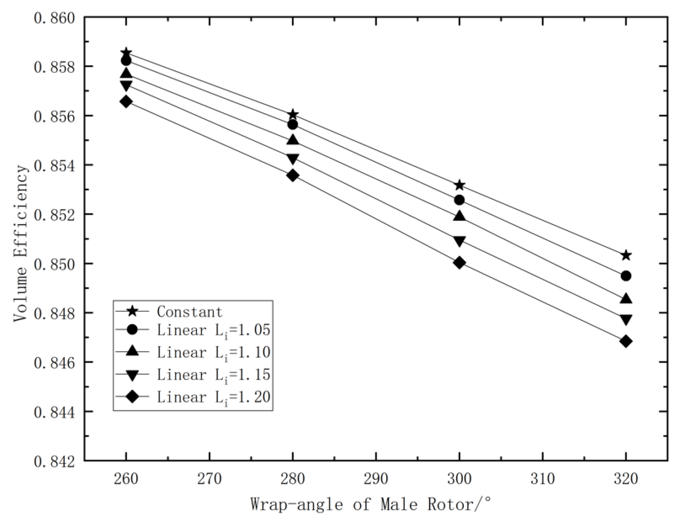 Energies 14 06970 g013