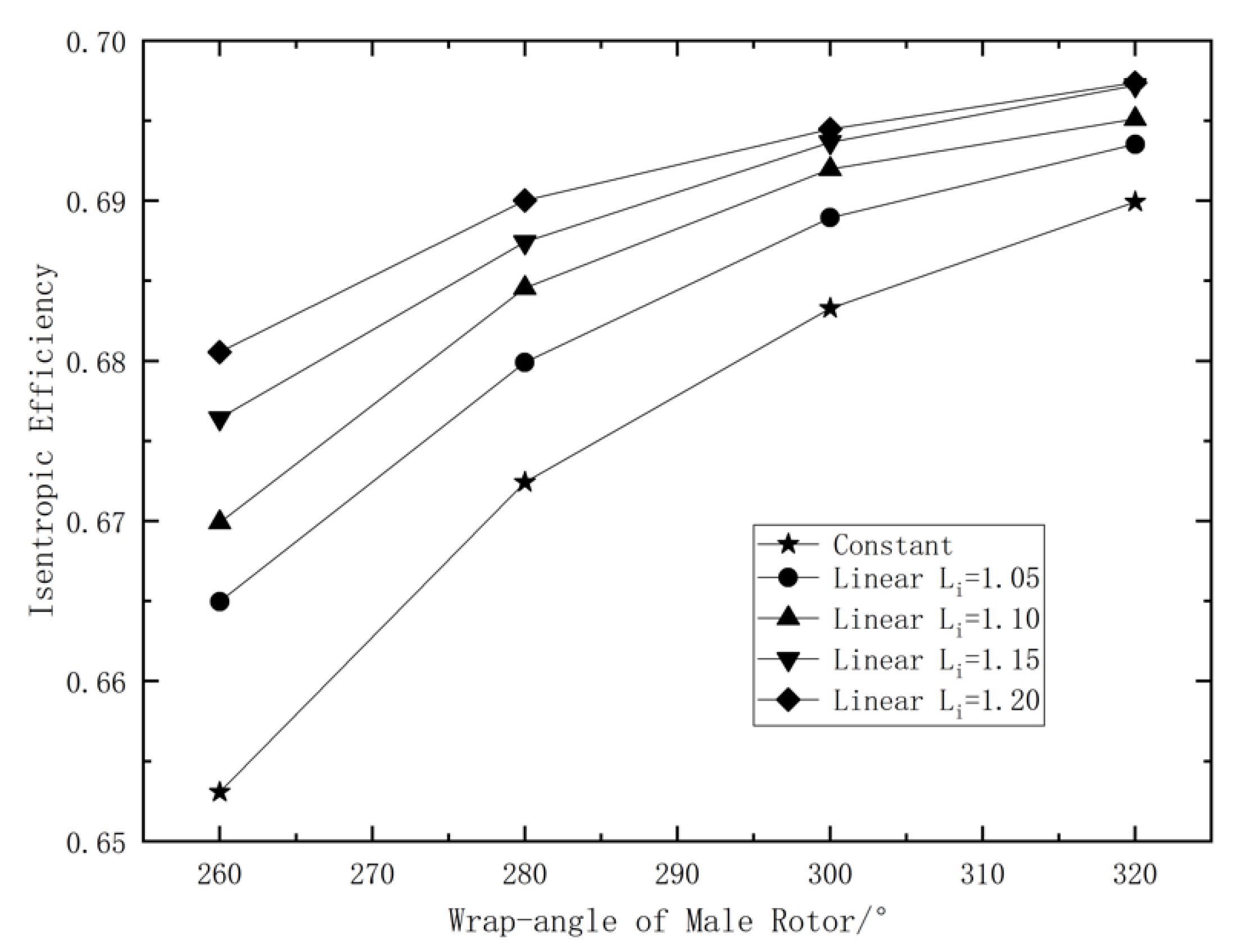 Energies 14 06970 g014
