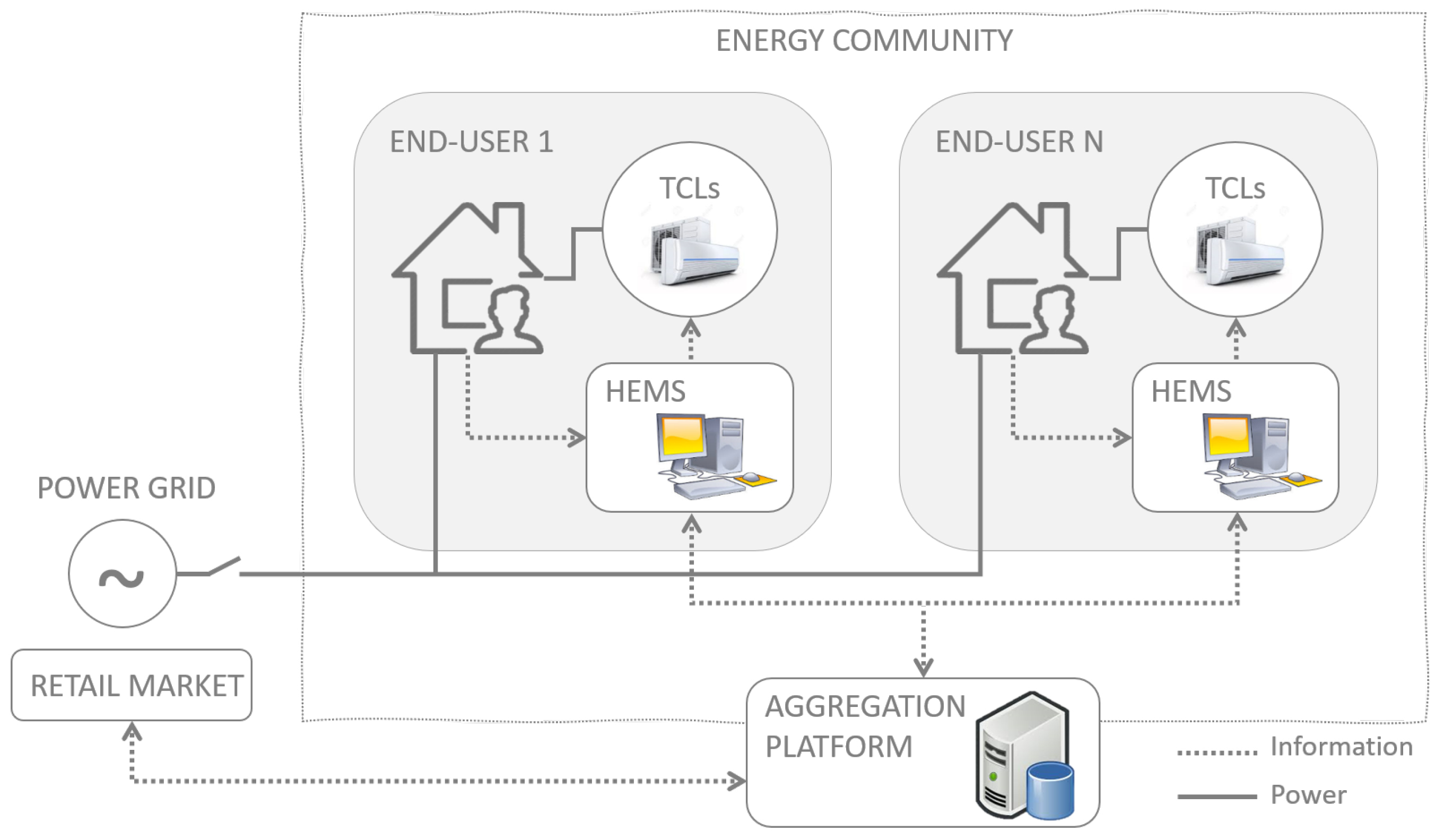 Energies 14 06971 g001 550