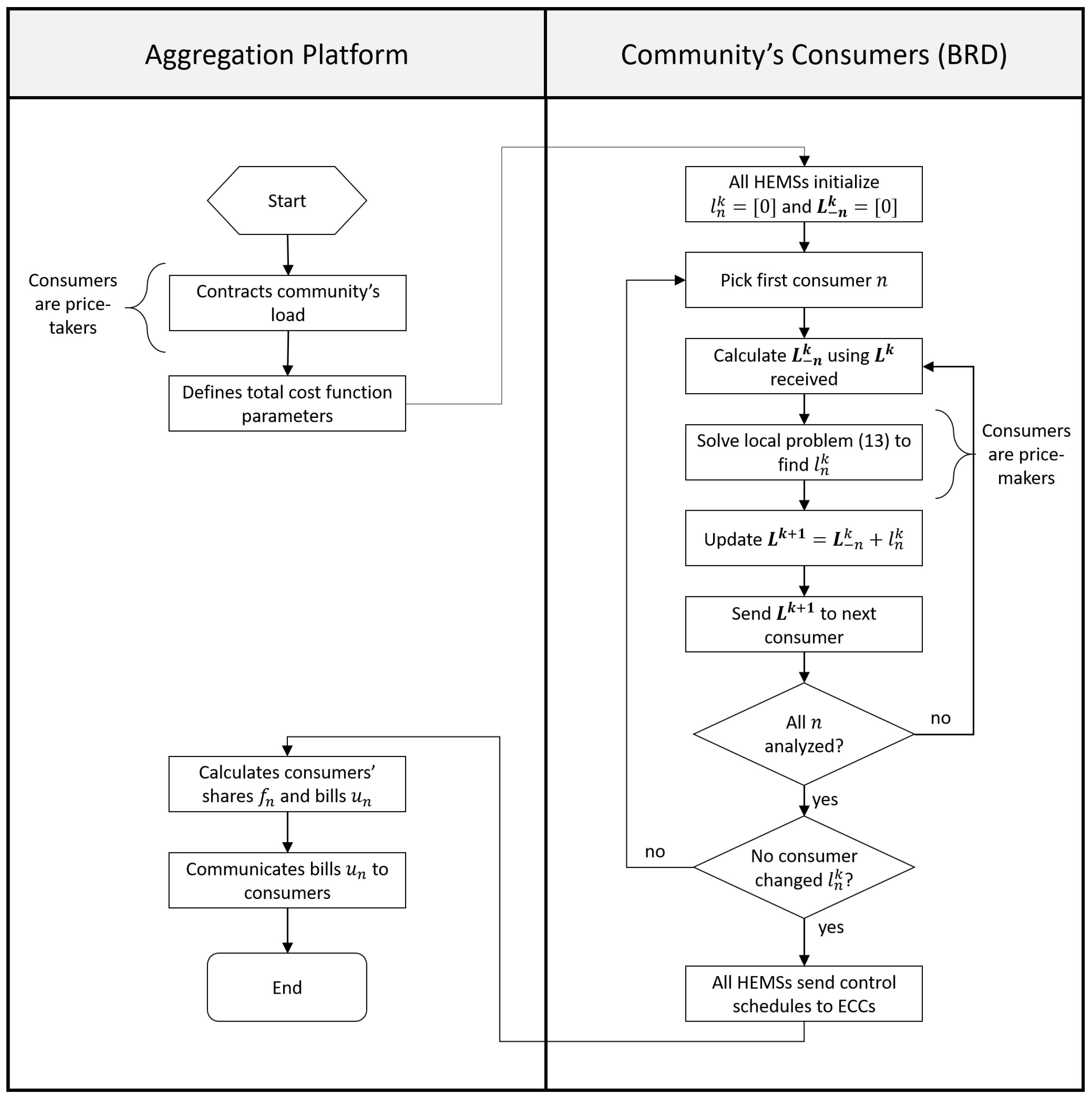 Energies 14 06971 g002 550