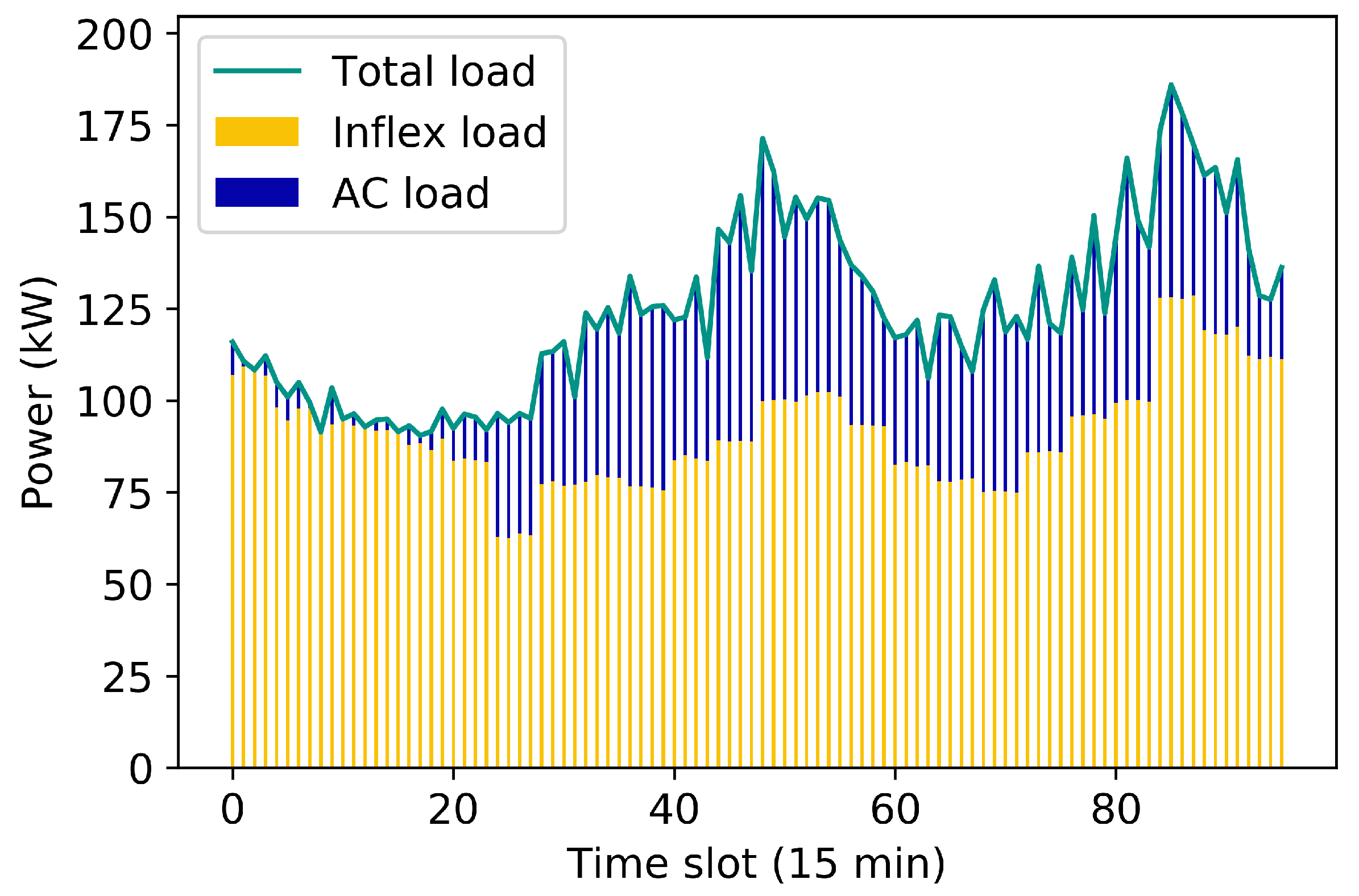 Energies 14 06971 g005 550