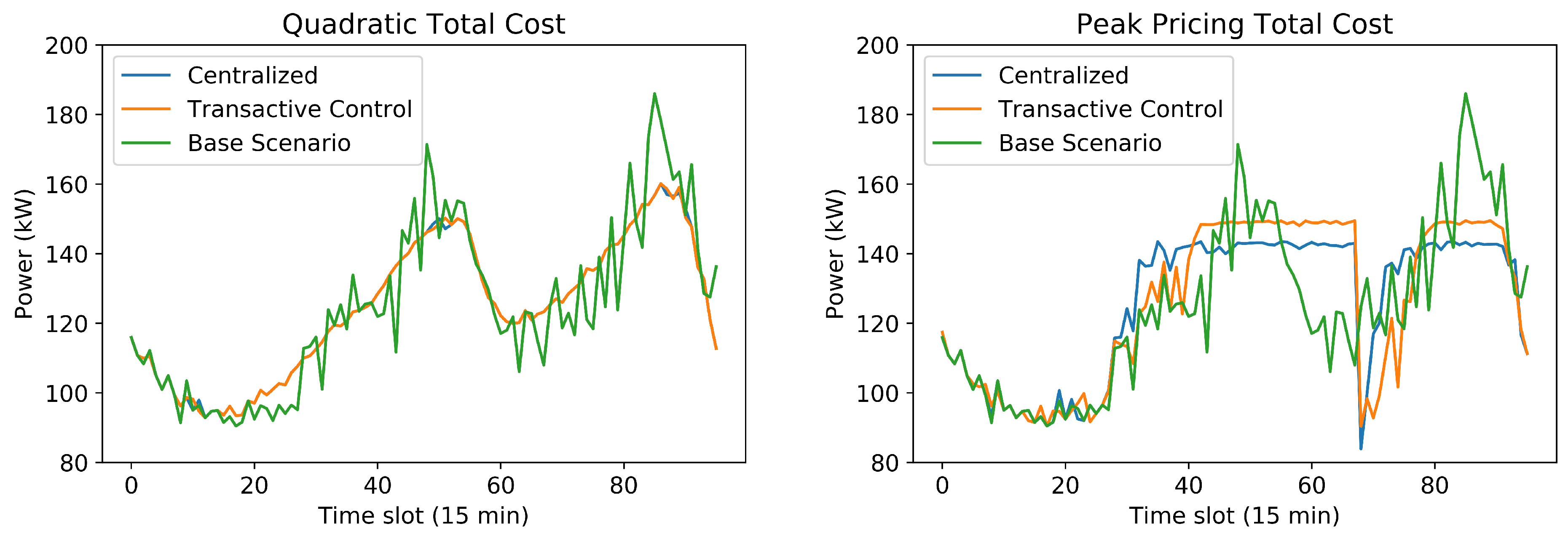 Energies 14 06971 g006 550
