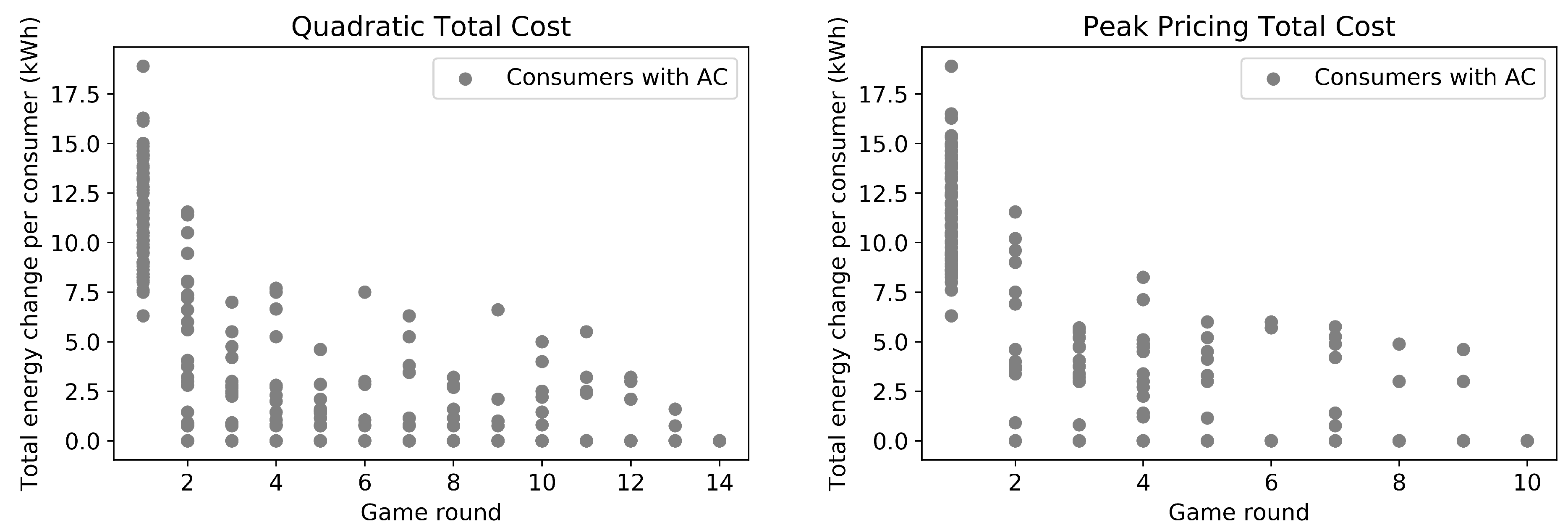 Energies 14 06971 g007 550