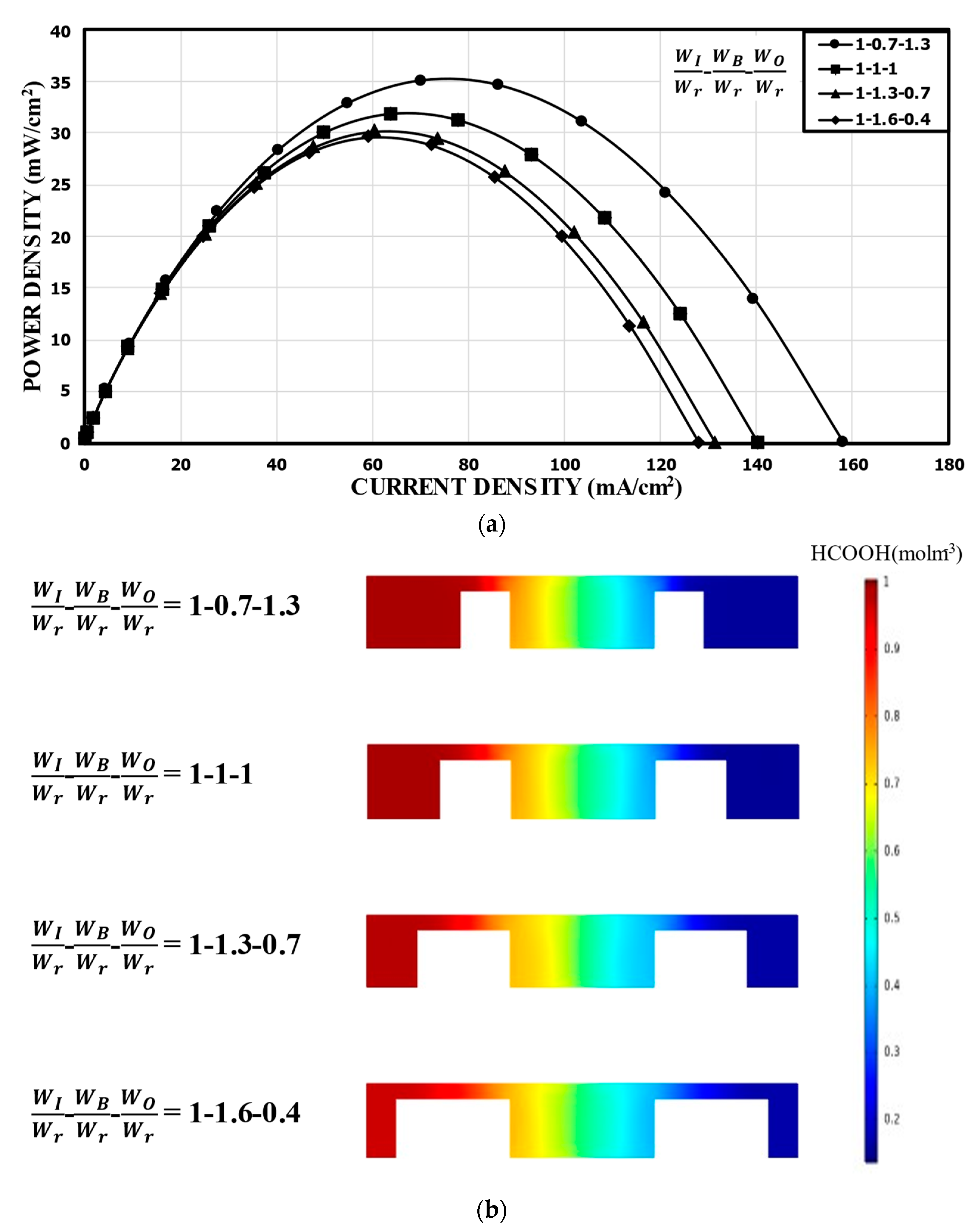Energies 14 06973 g006