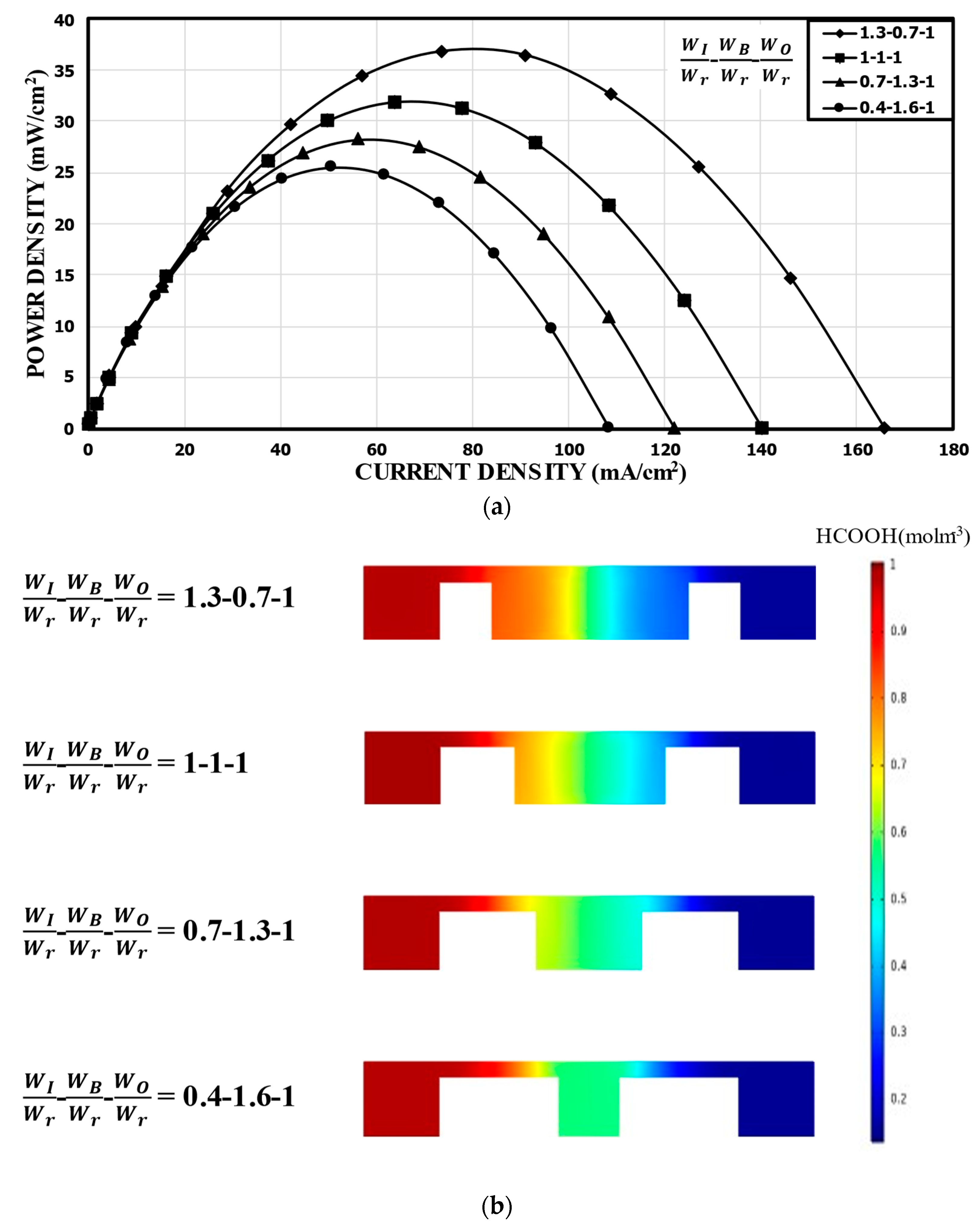 Energies 14 06973 g008