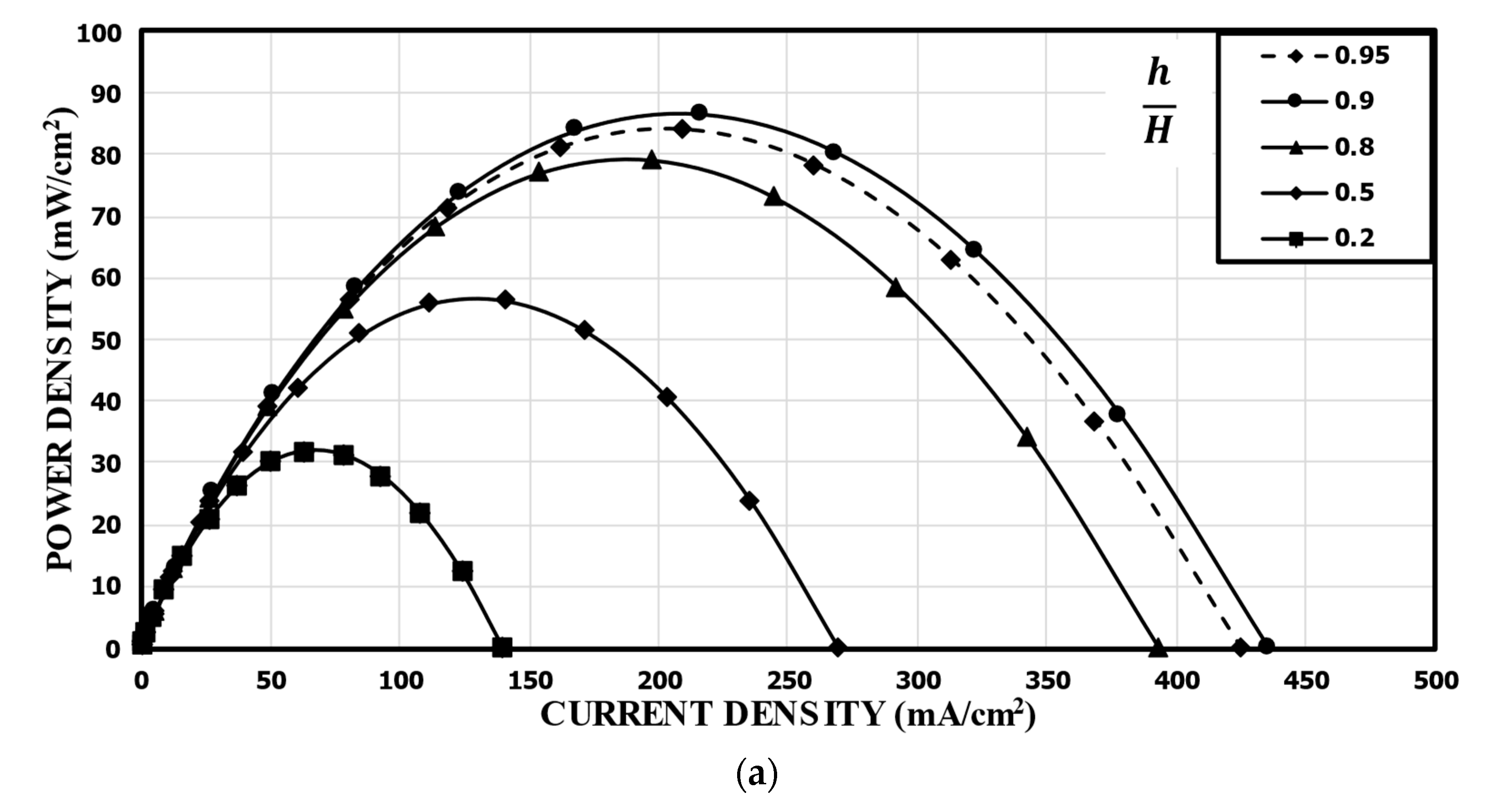 Energies 14 06973 g009a