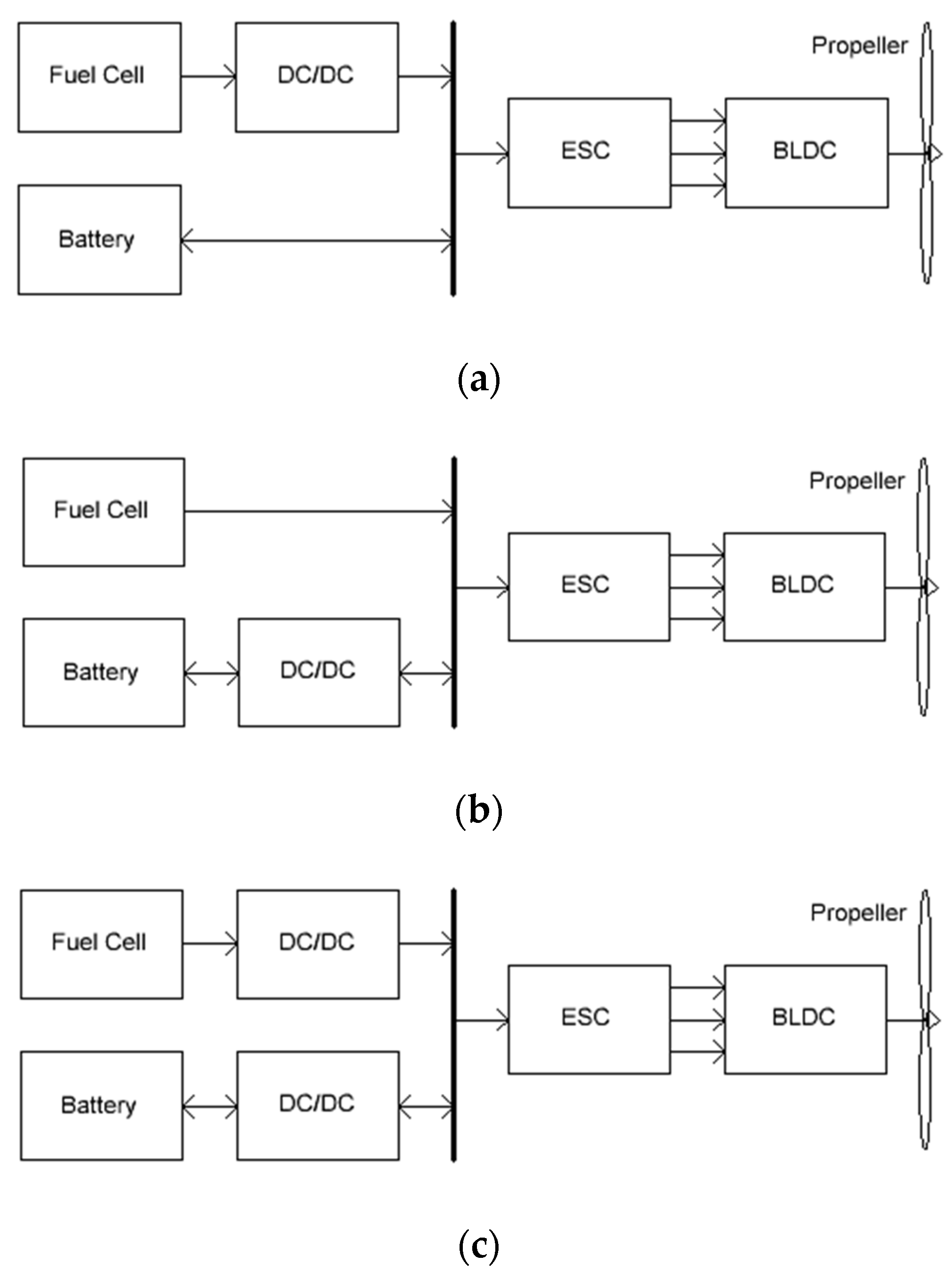 Energies 14 06974 g001 550