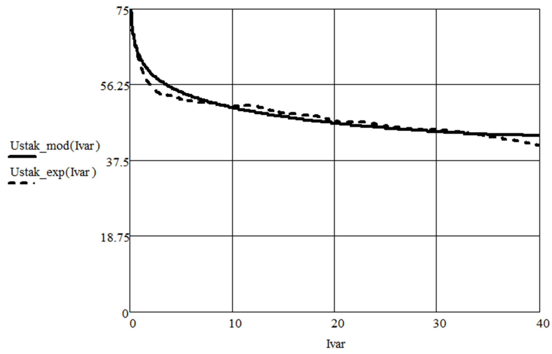 Energies 14 06974 g004 550