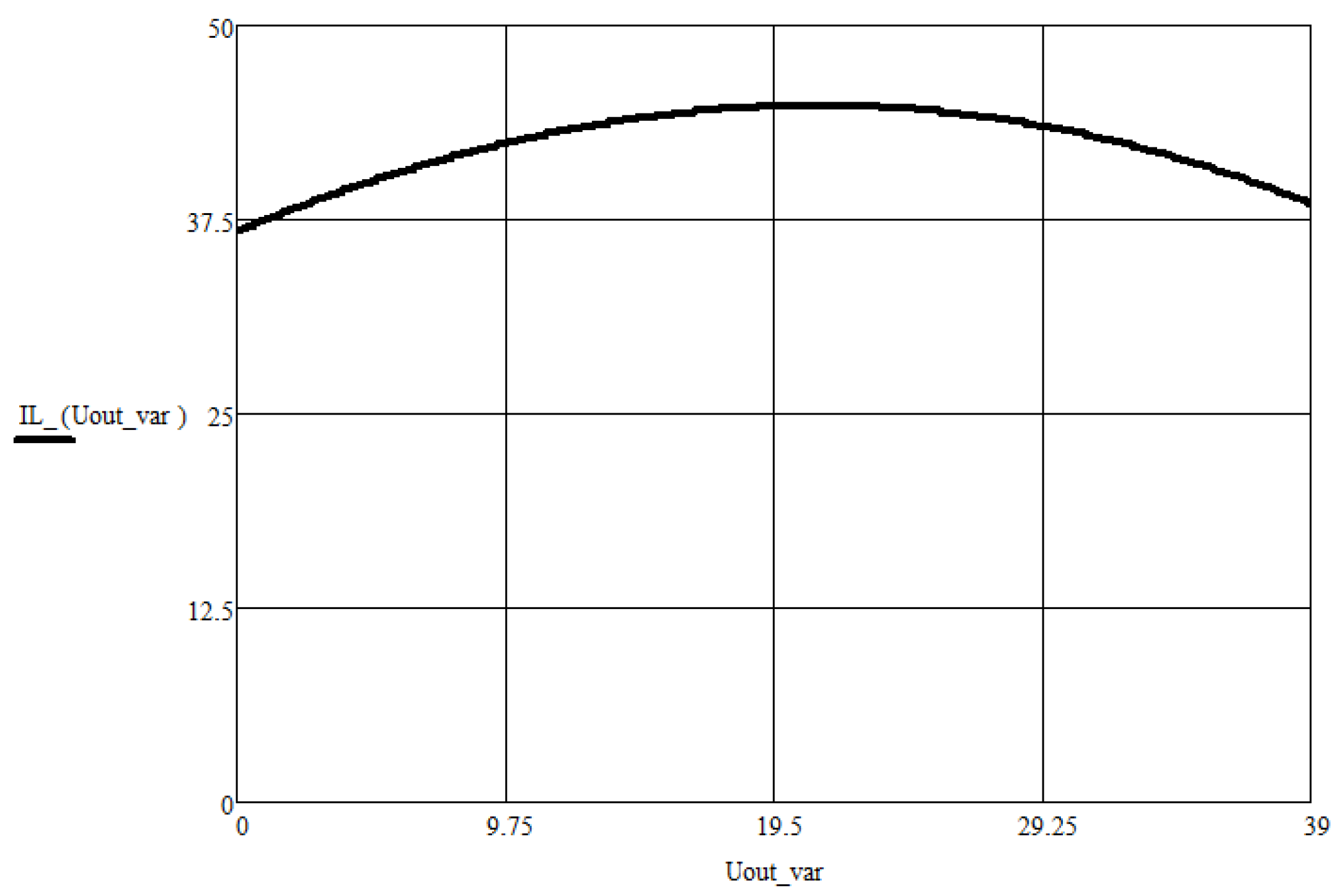 Energies 14 06974 g005 550