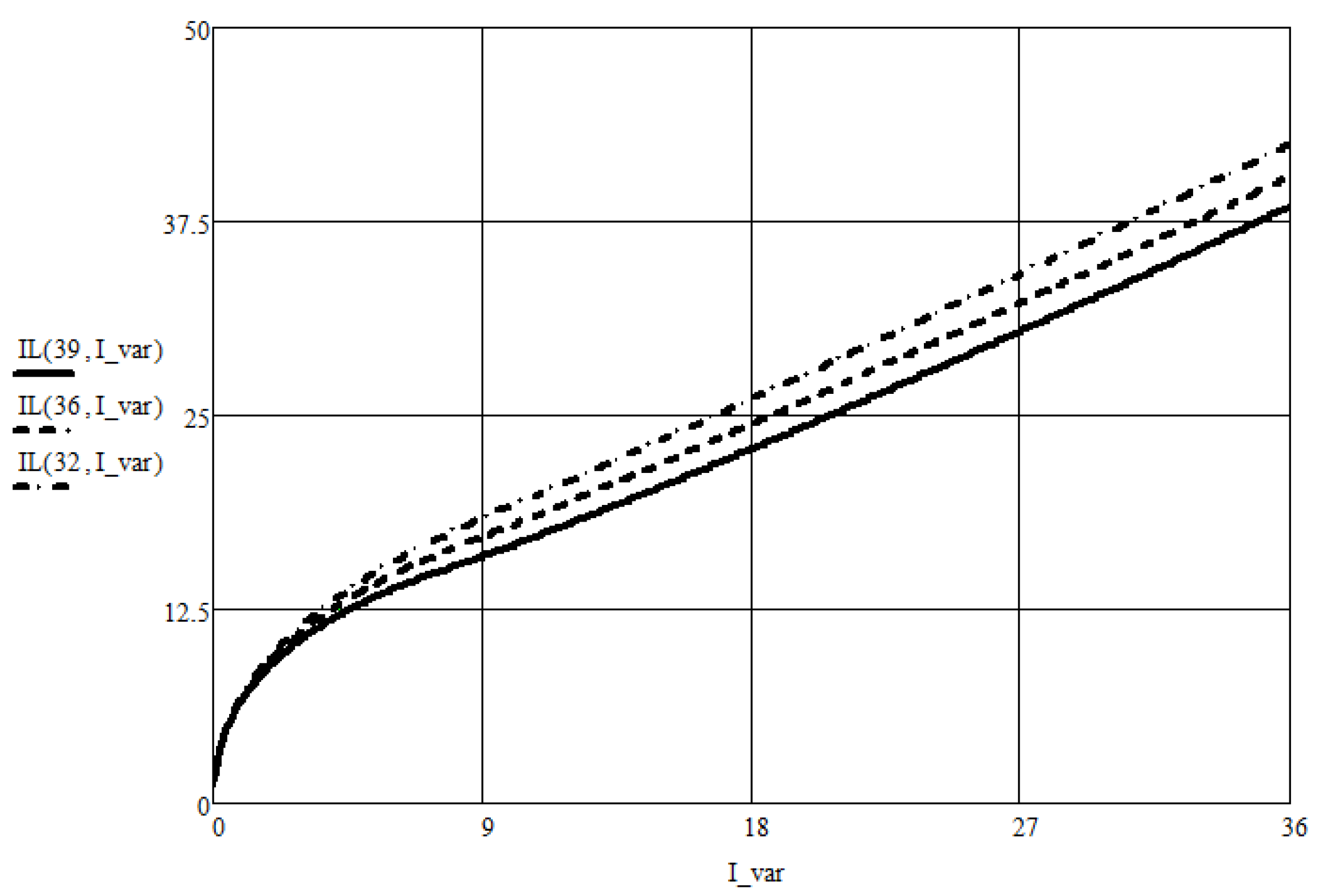 Energies 14 06974 g006 550