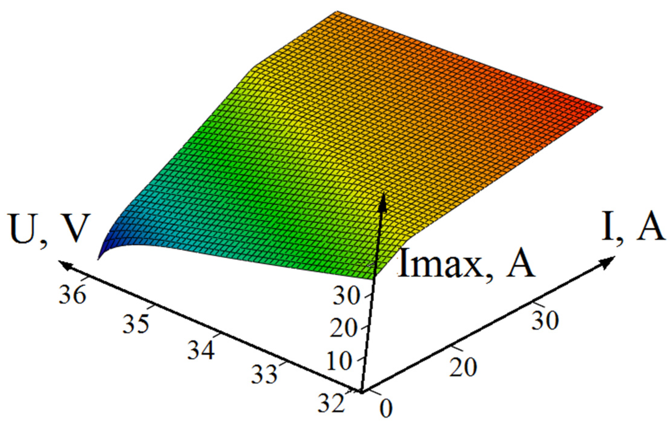 Energies 14 06974 g010 550