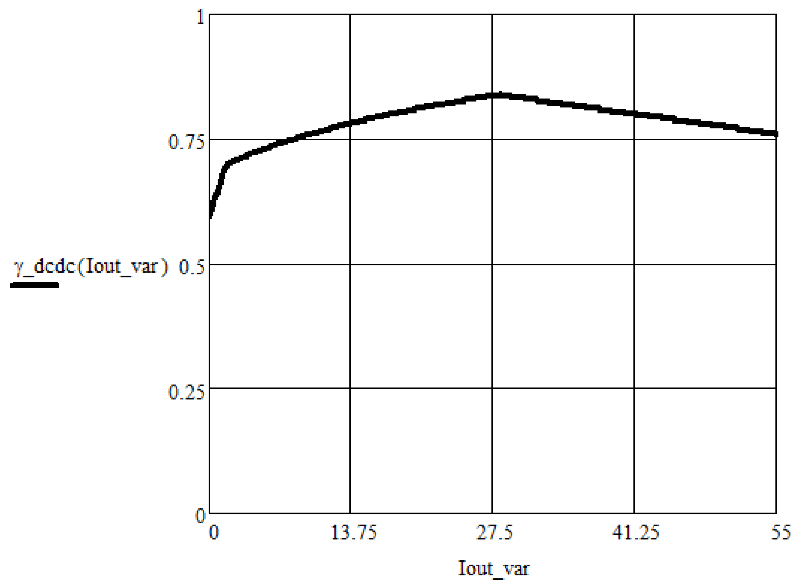 Energies 14 06974 g012 550