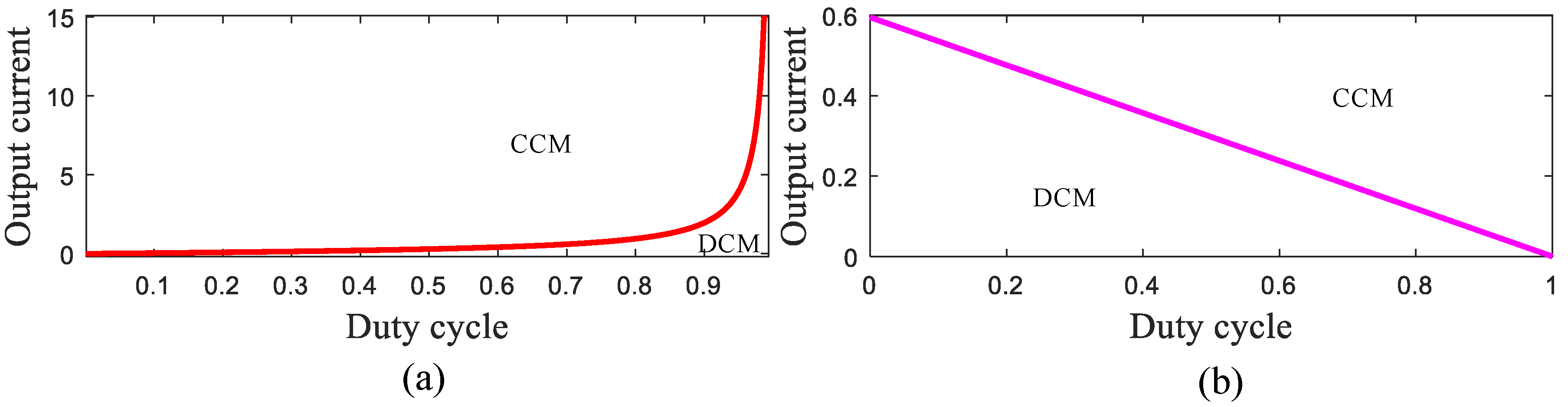 Energies 14 06975 g003