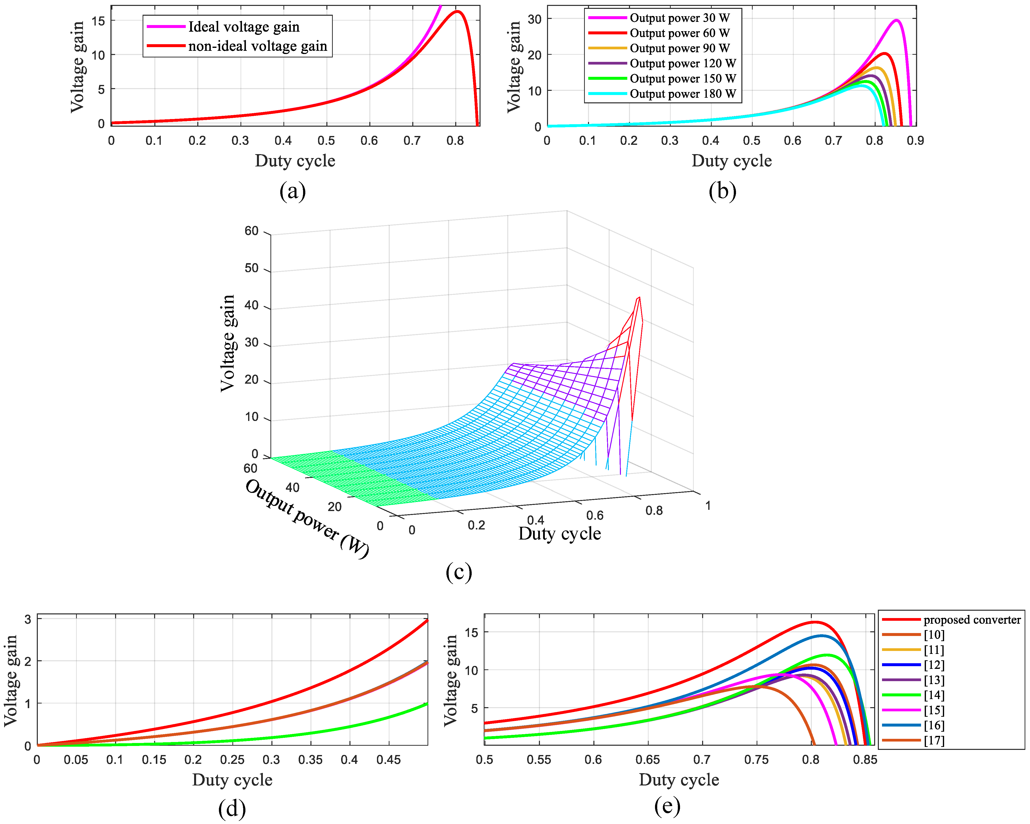 Energies 14 06975 g004