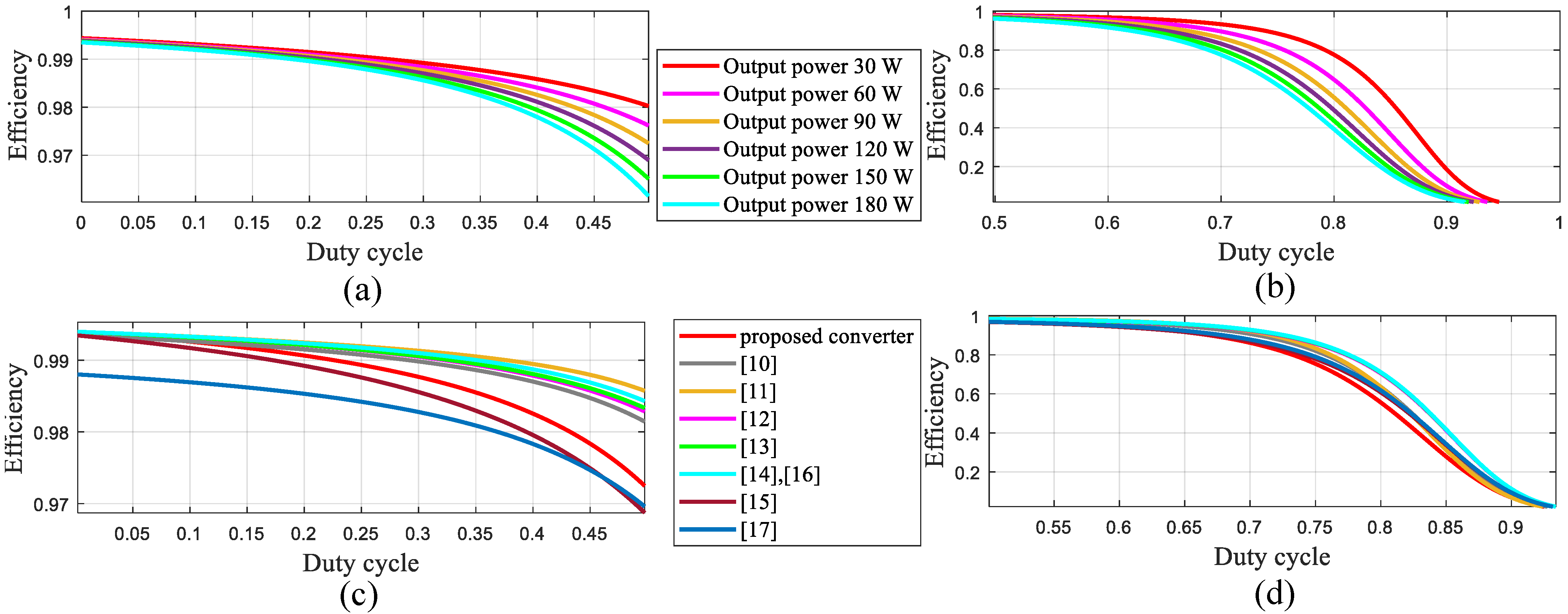 Energies 14 06975 g005