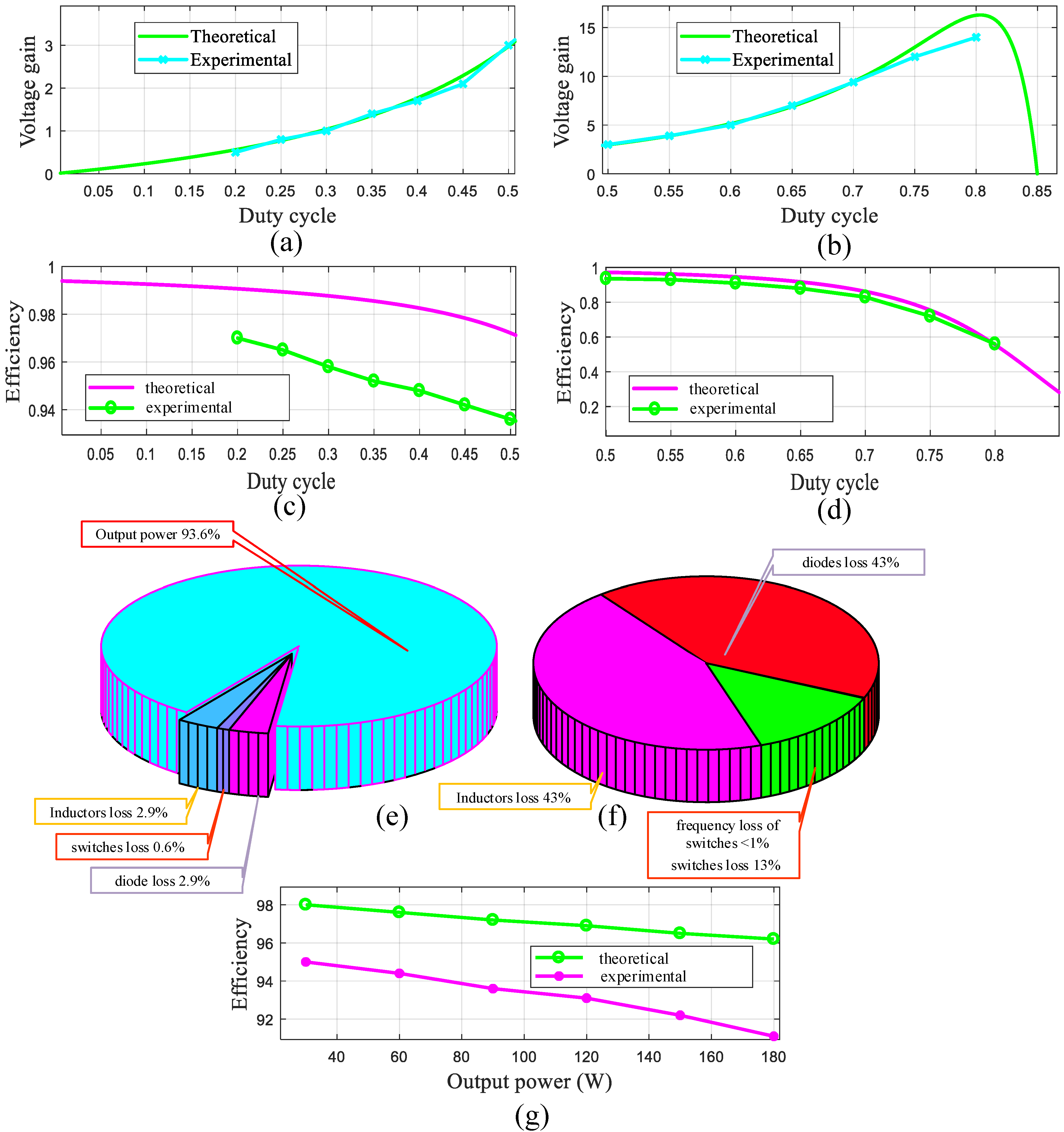 Energies 14 06975 g009