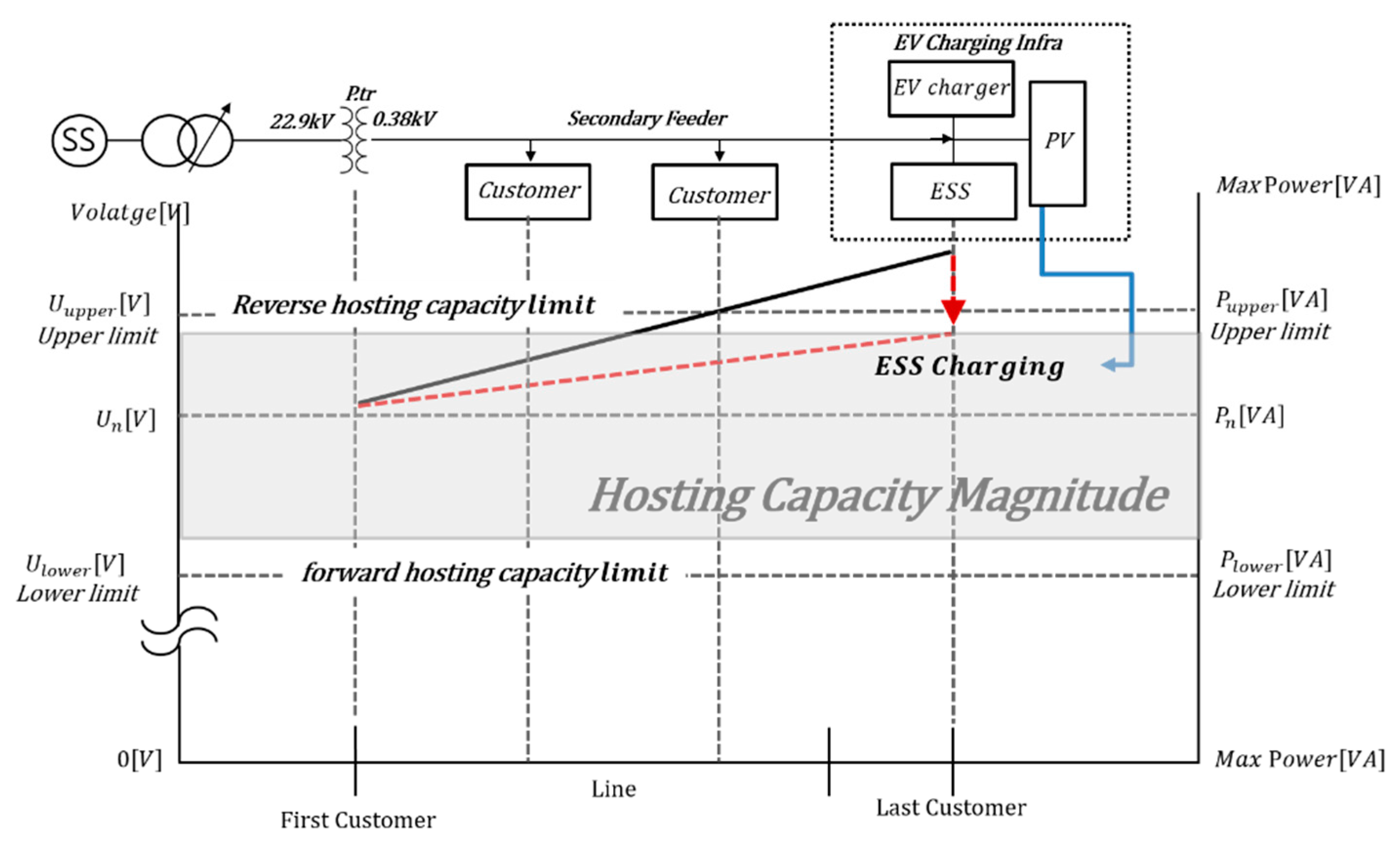 Energies 14 06976 g003 Energies 14 06976 g003