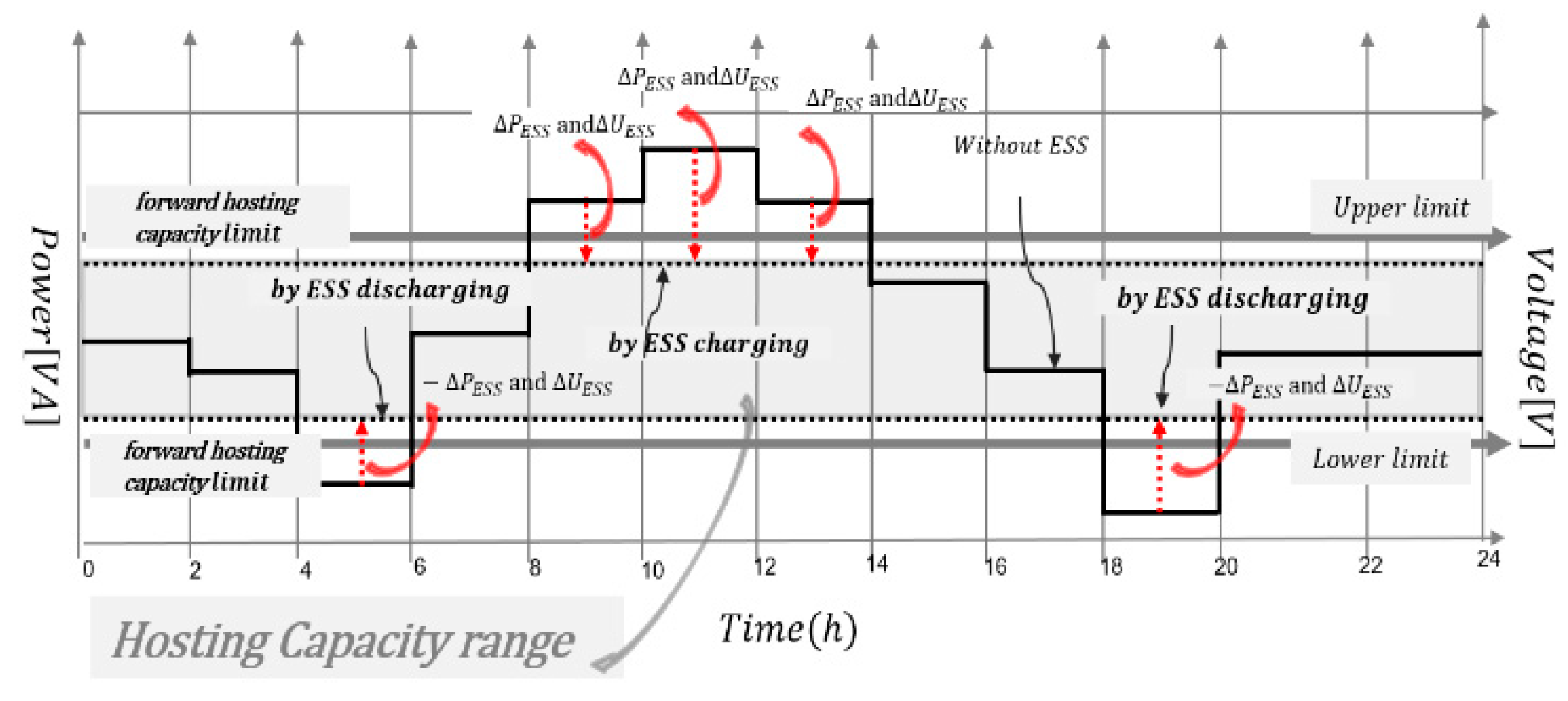 Energies 14 06976 g004 Energies 14 06976 g004
