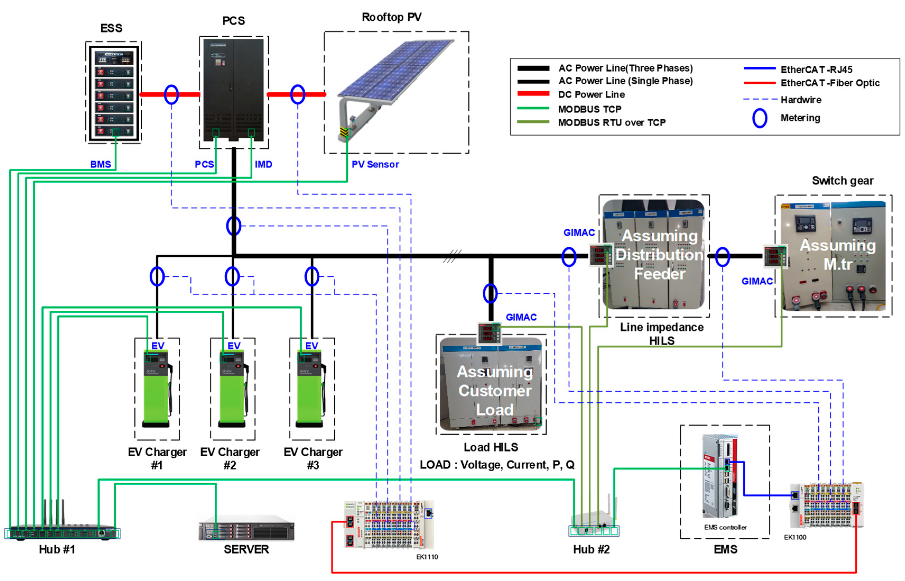Energies 14 06976 g007 Energies 14 06976 g007