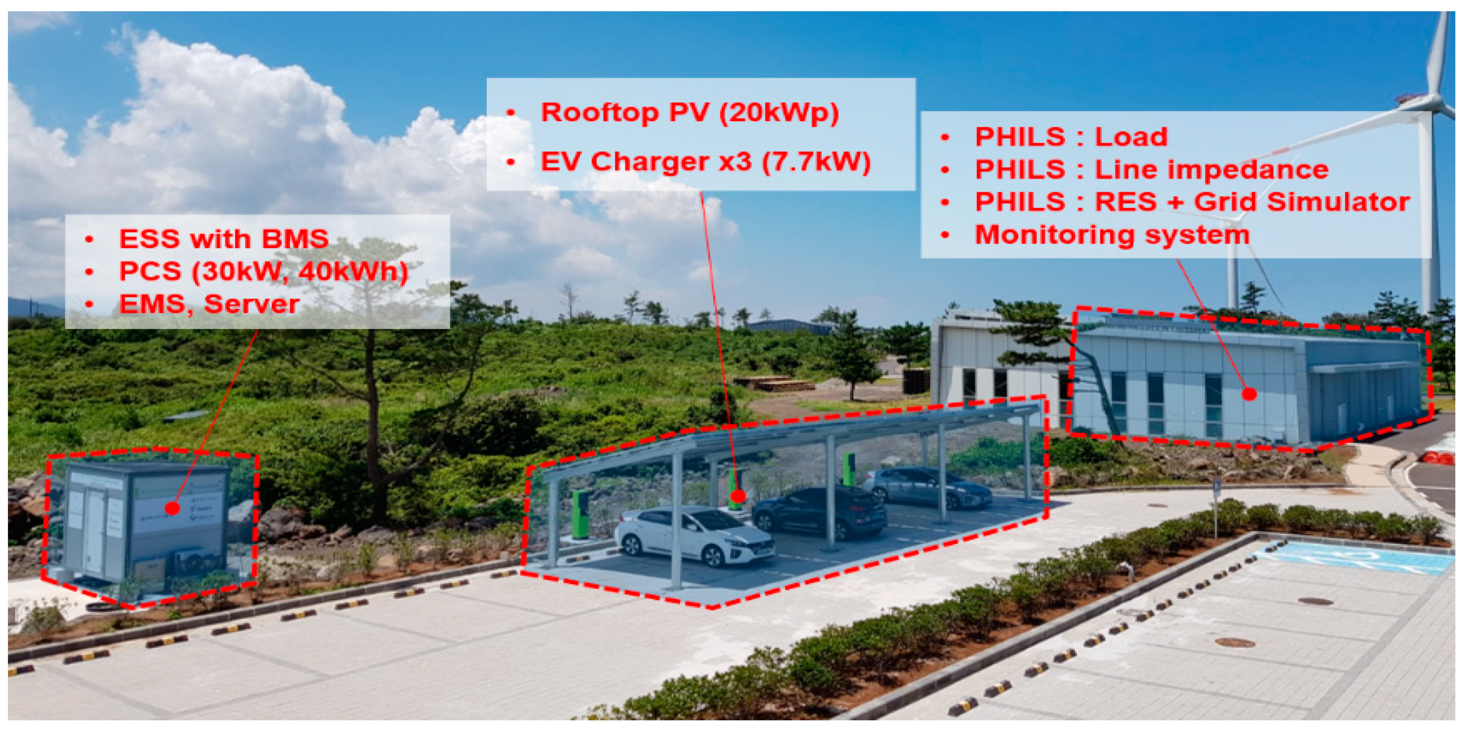 Energies 14 06976 g009 Energies 14 06976 g009