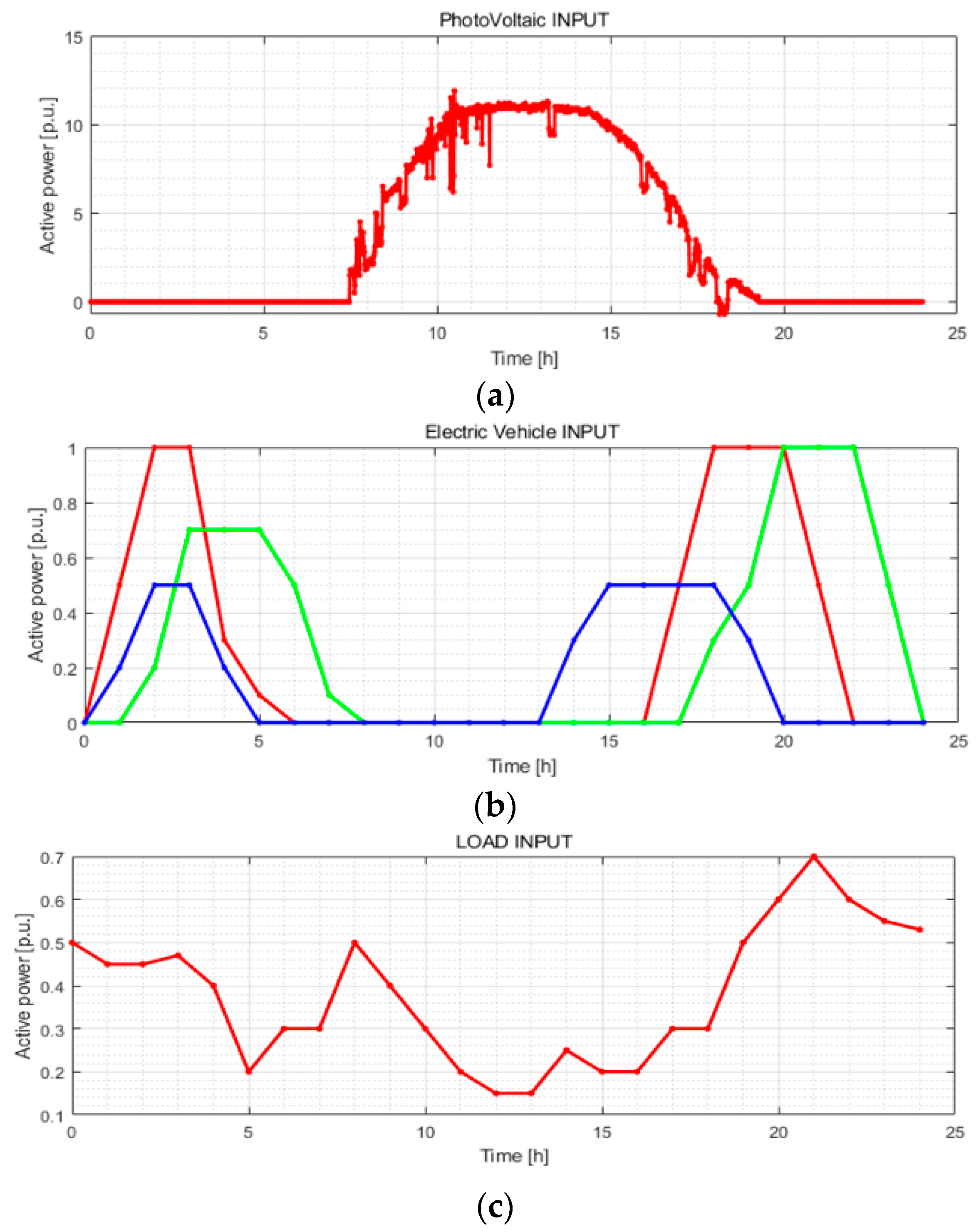 Energies 14 06976 g011 Energies 14 06976 g011
