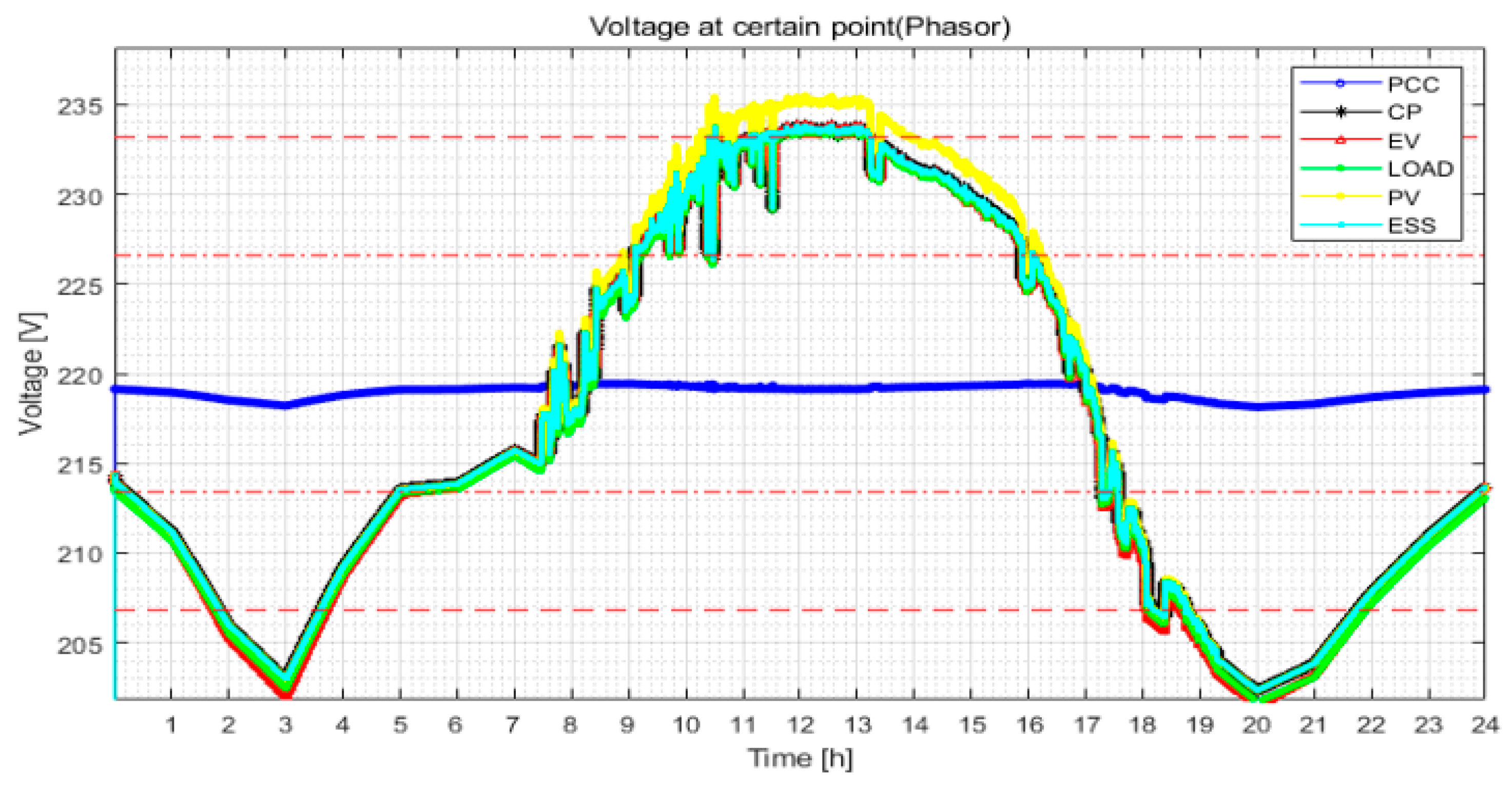 Energies 14 06976 g012 Energies 14 06976 g012