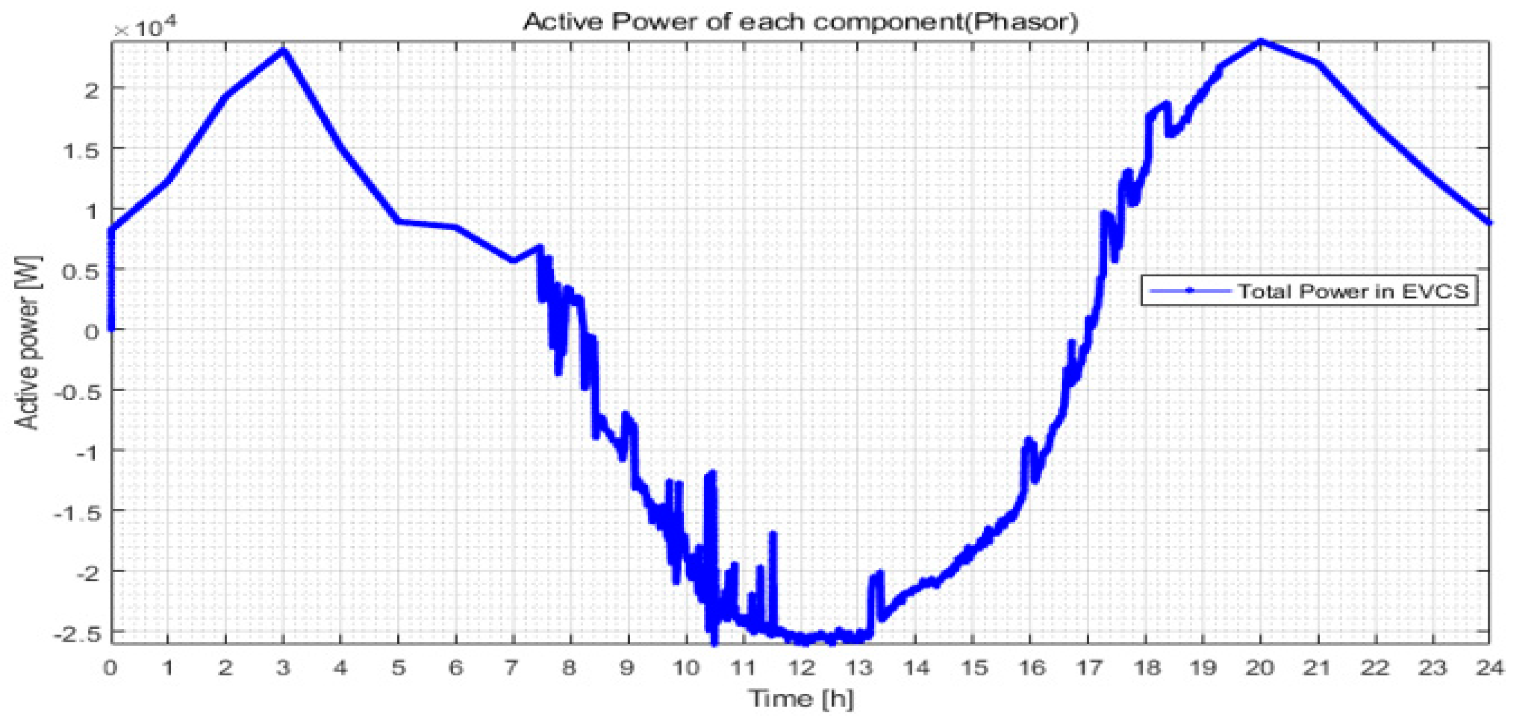Energies 14 06976 g013 Energies 14 06976 g013