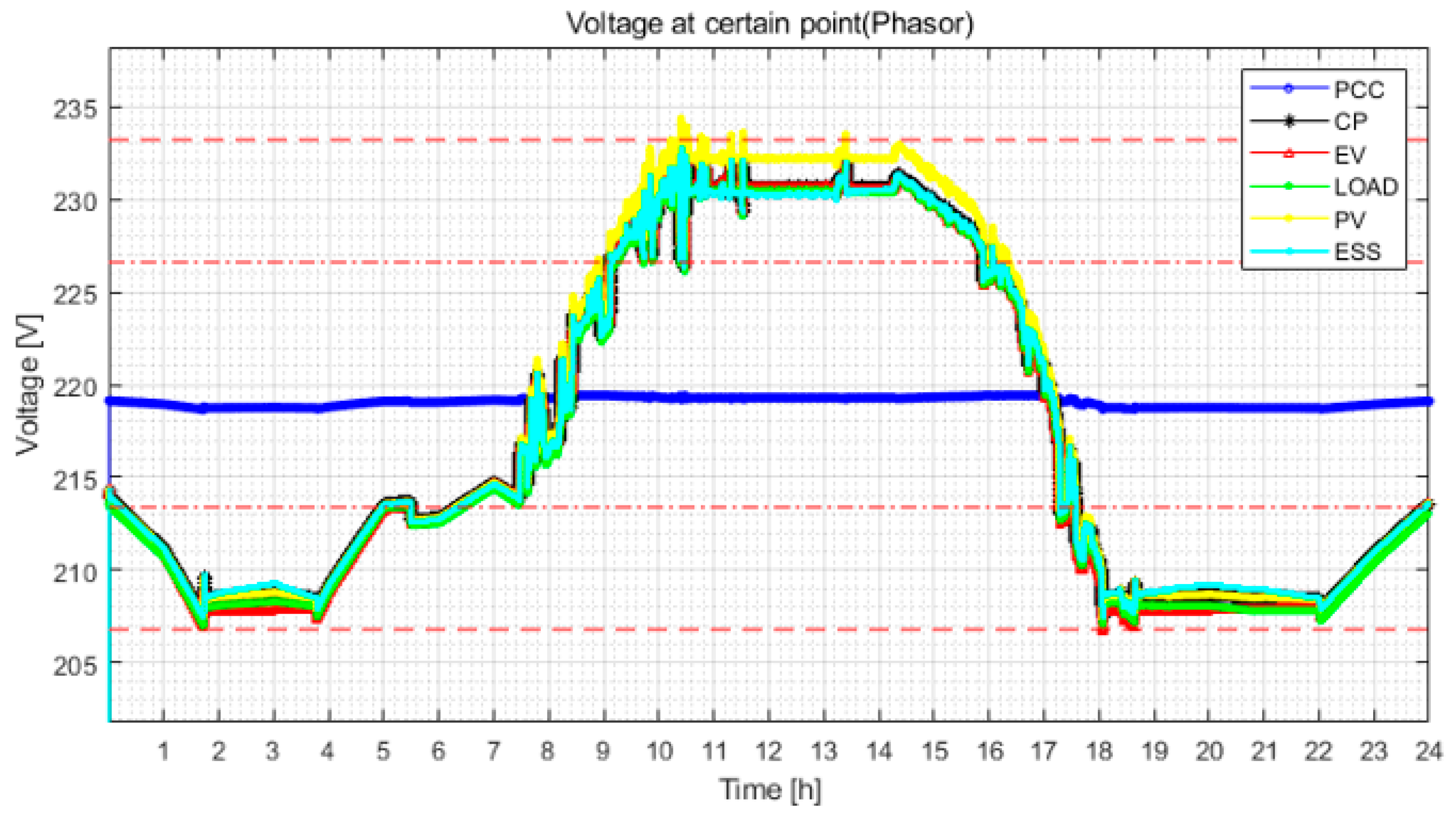 Energies 14 06976 g015 Energies 14 06976 g015