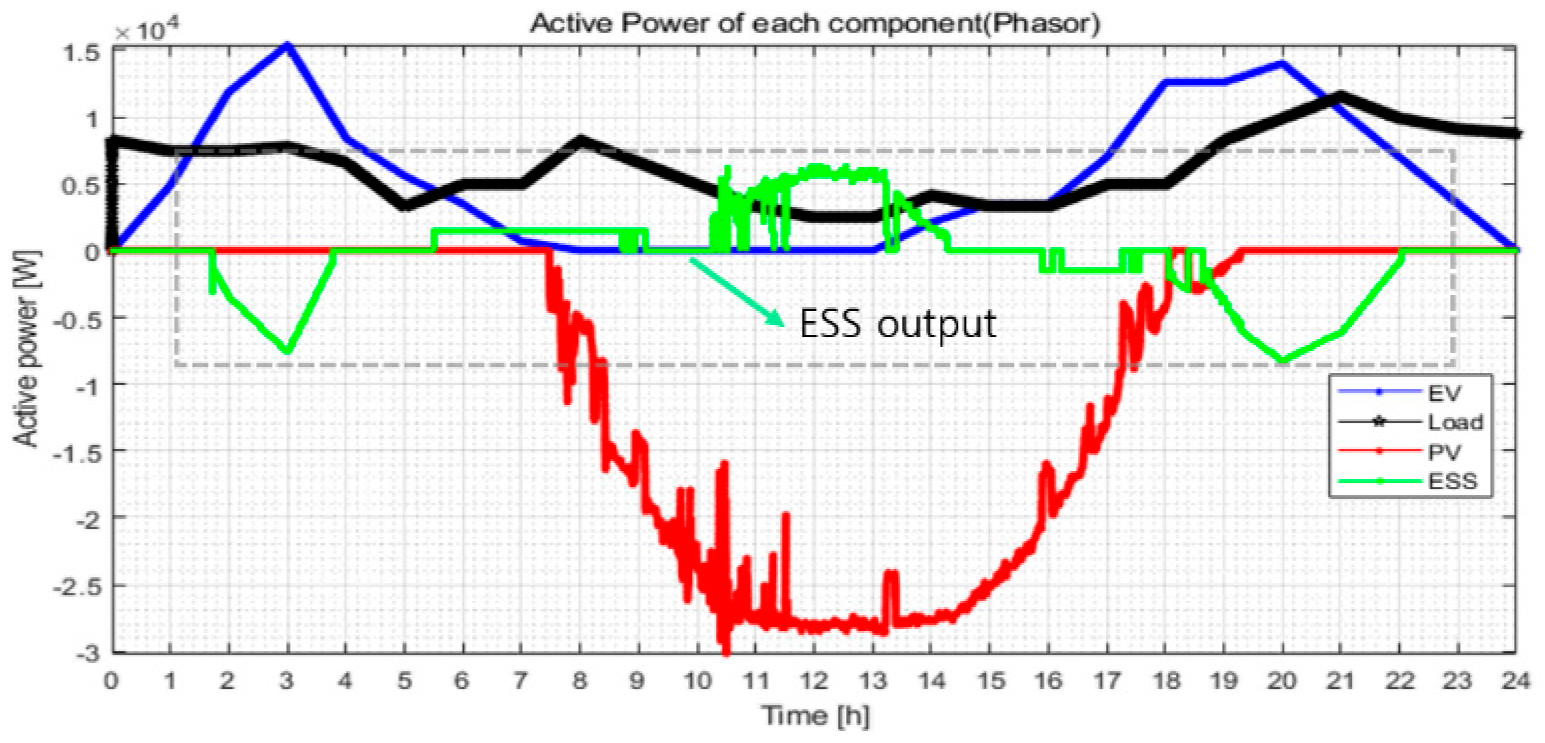 Energies 14 06976 g017 Energies 14 06976 g017