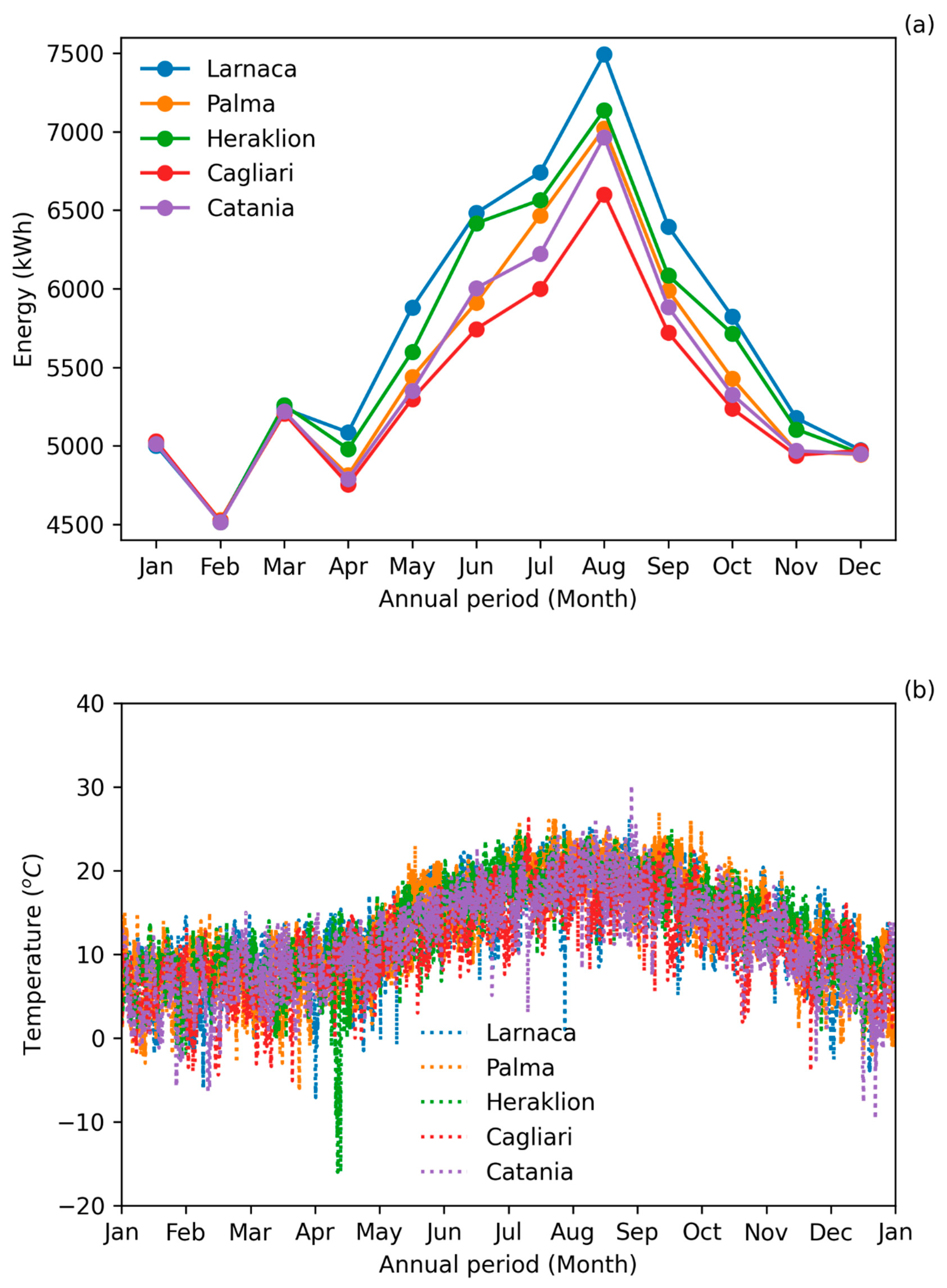 Energies 14 06977 g003a