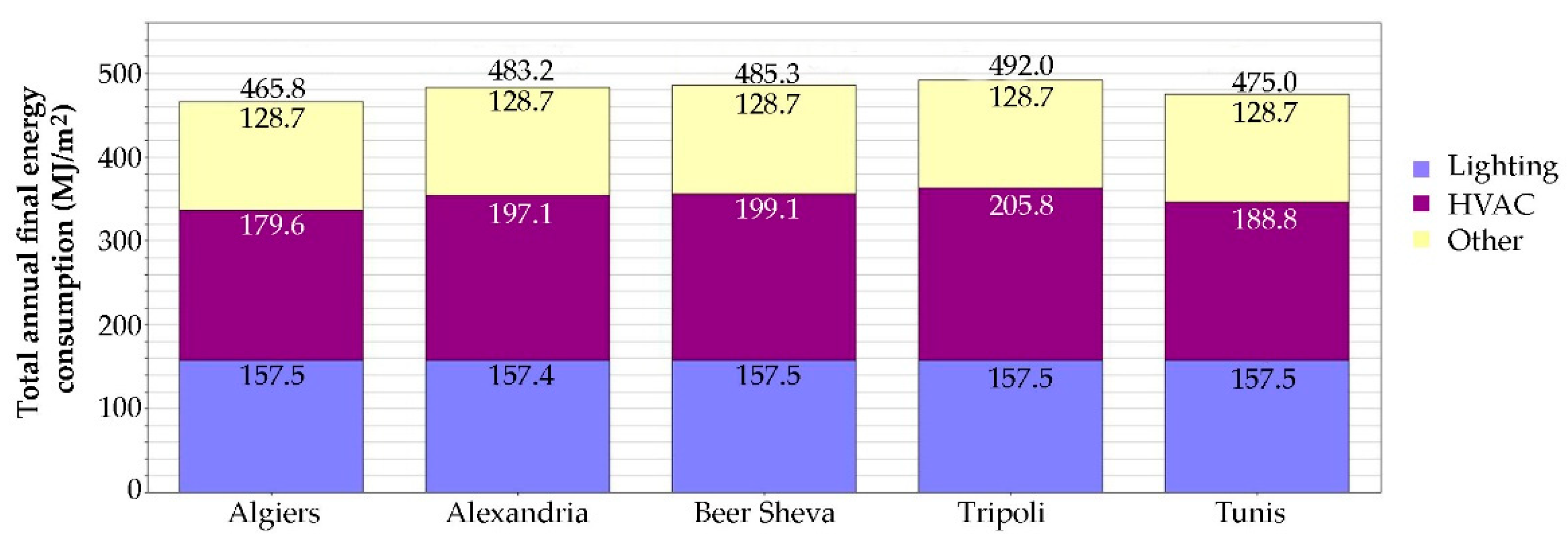 Energies 14 06977 g006