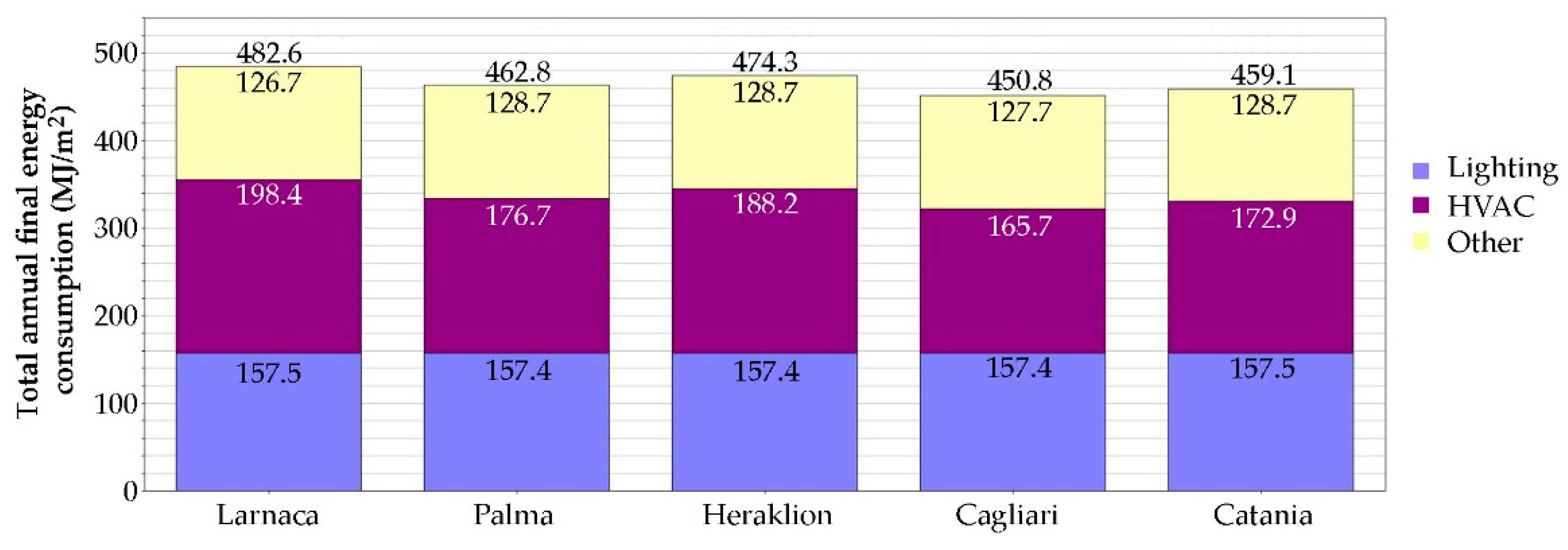 Energies 14 06977 g010