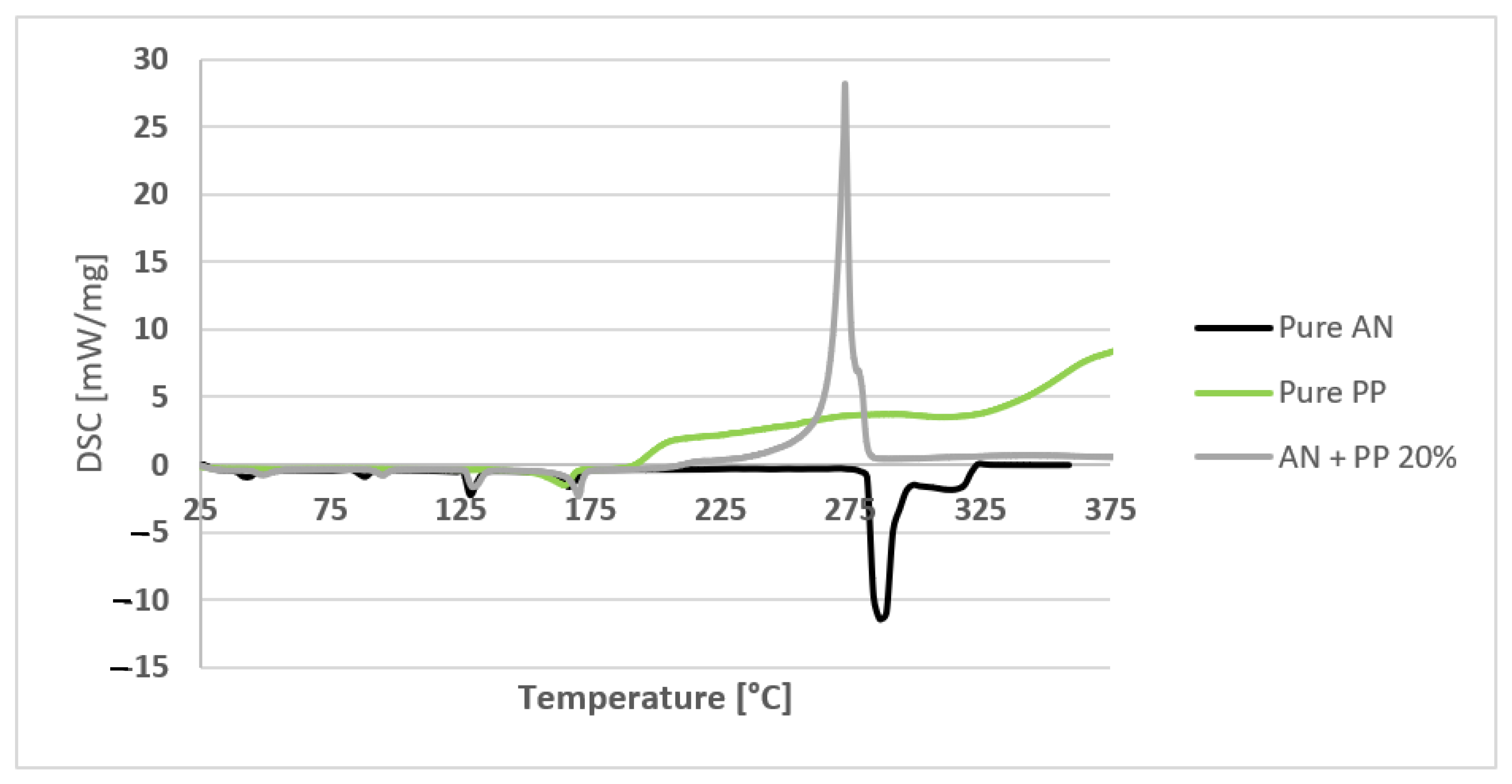 Energies 14 06980 g002 550