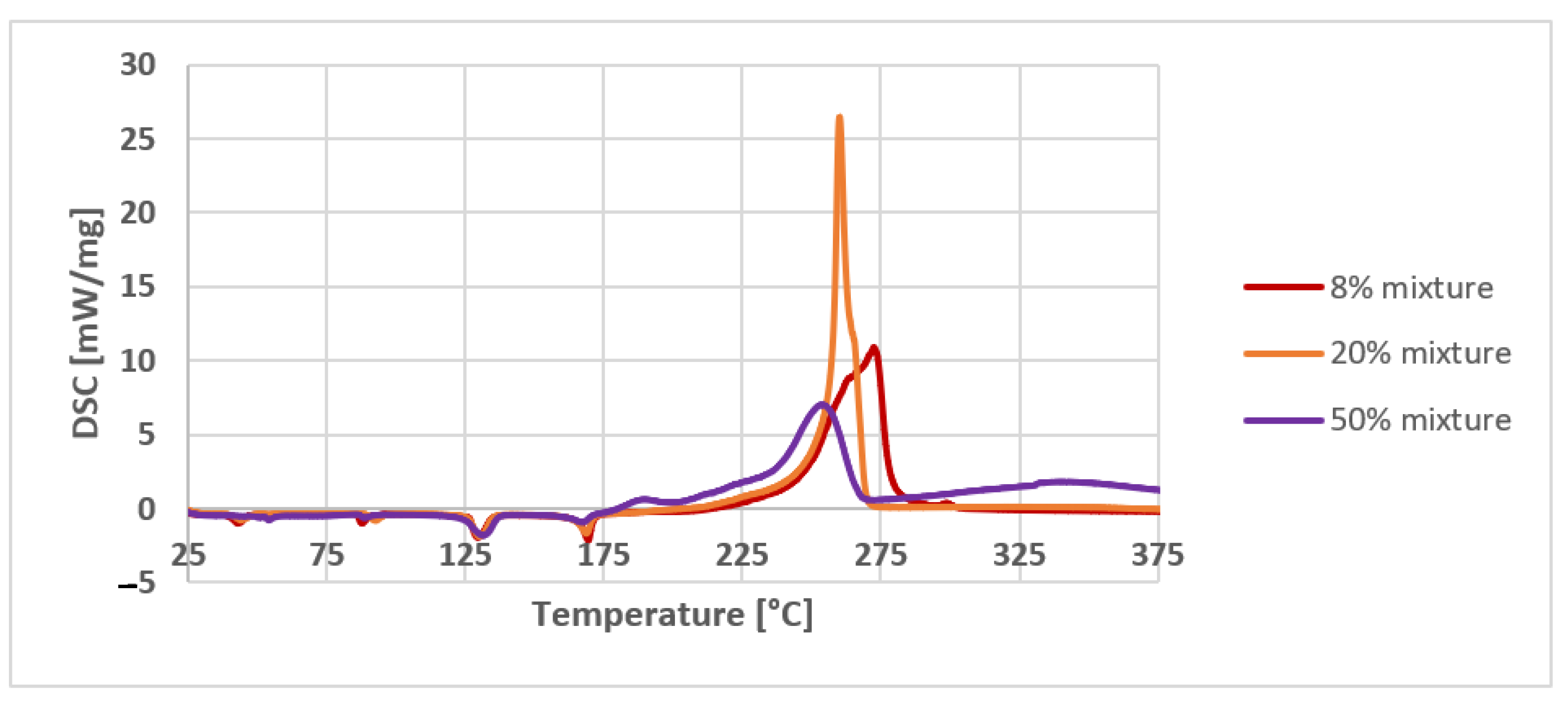 Energies 14 06980 g003 550