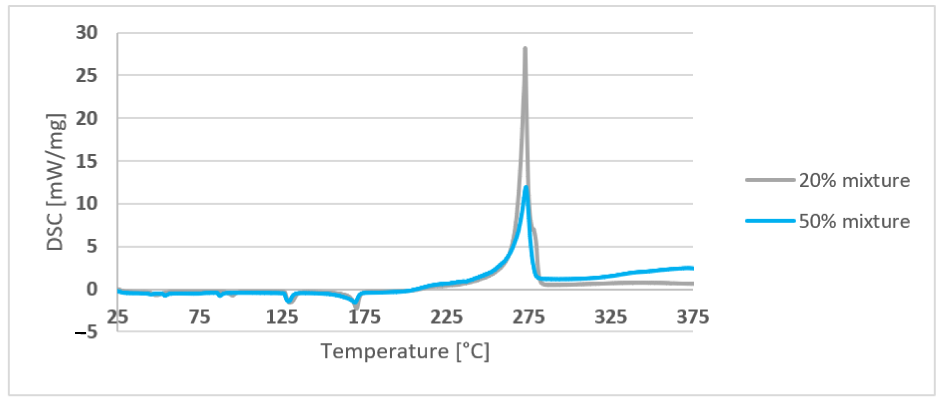 Energies 14 06980 g004 550