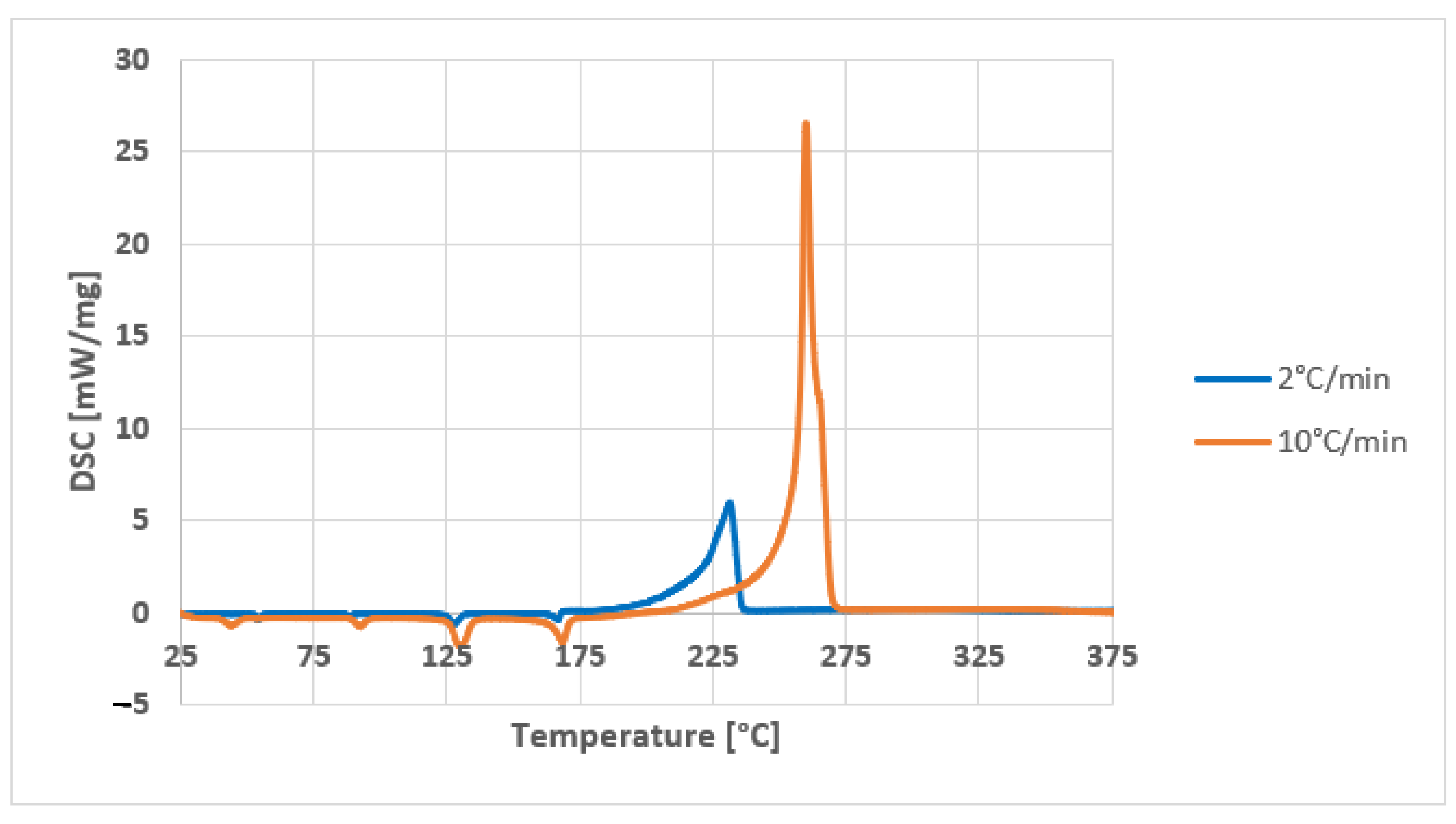 Energies 14 06980 g005 550