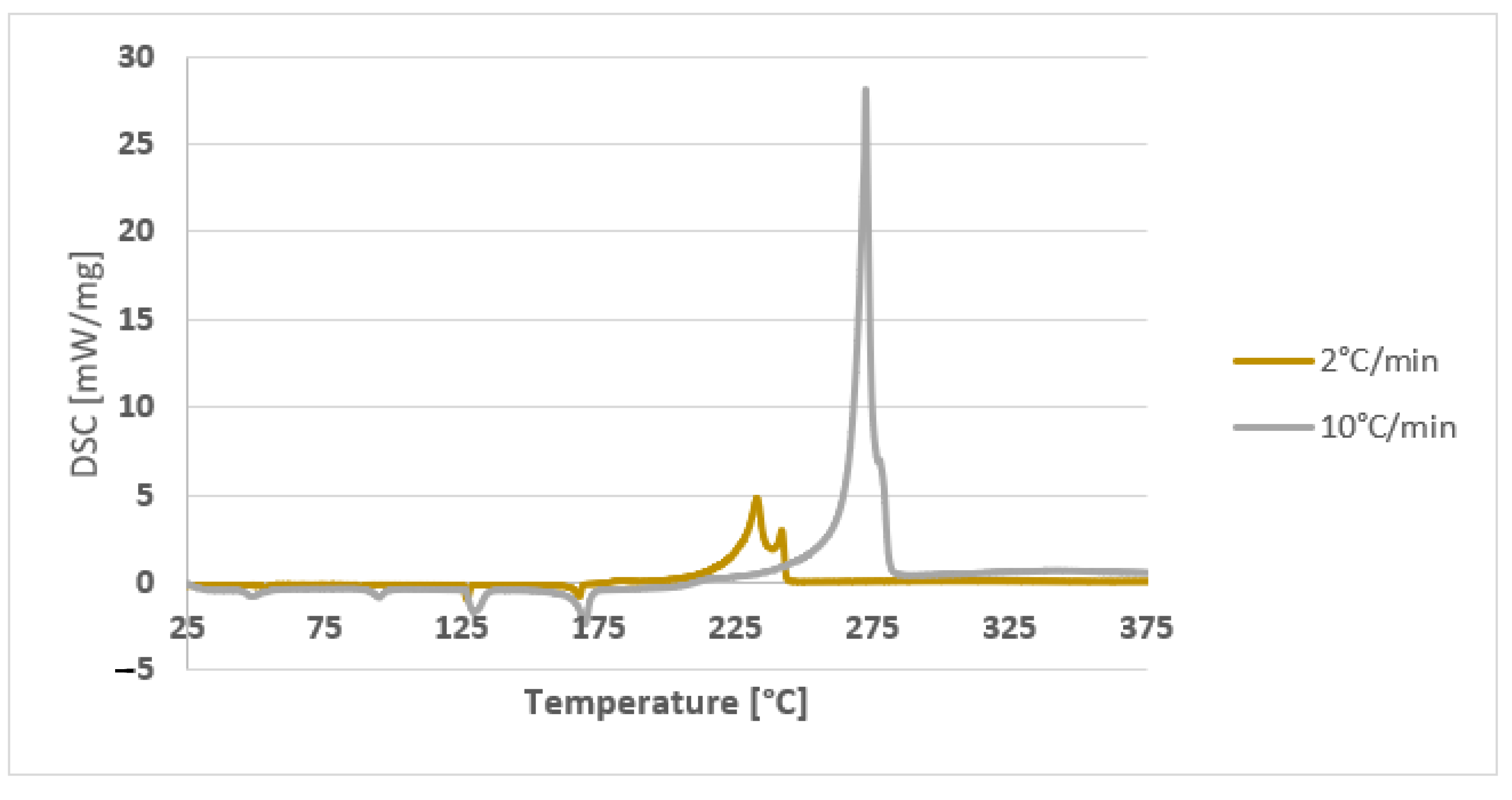 Energies 14 06980 g006 550