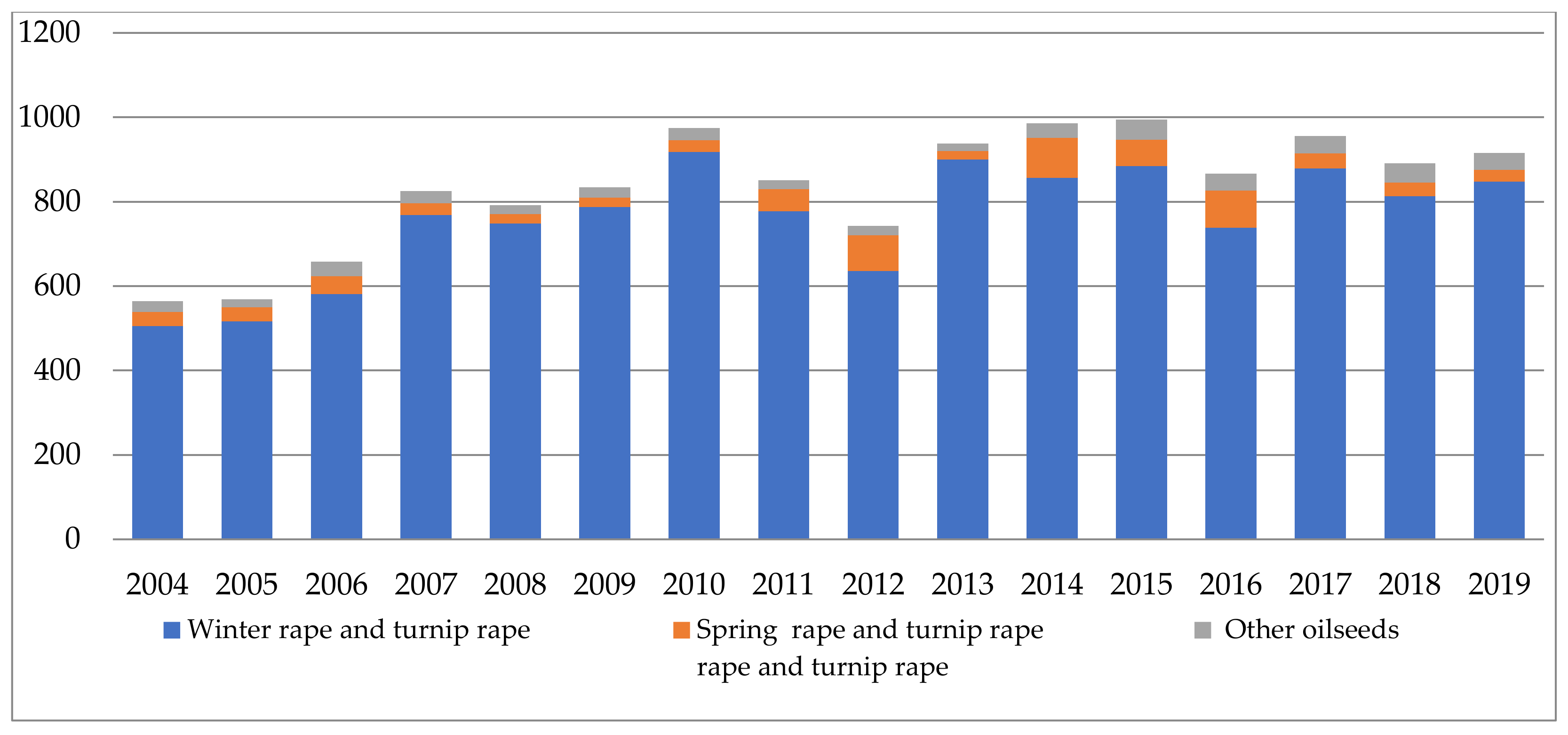 Energies 14 06982 g002