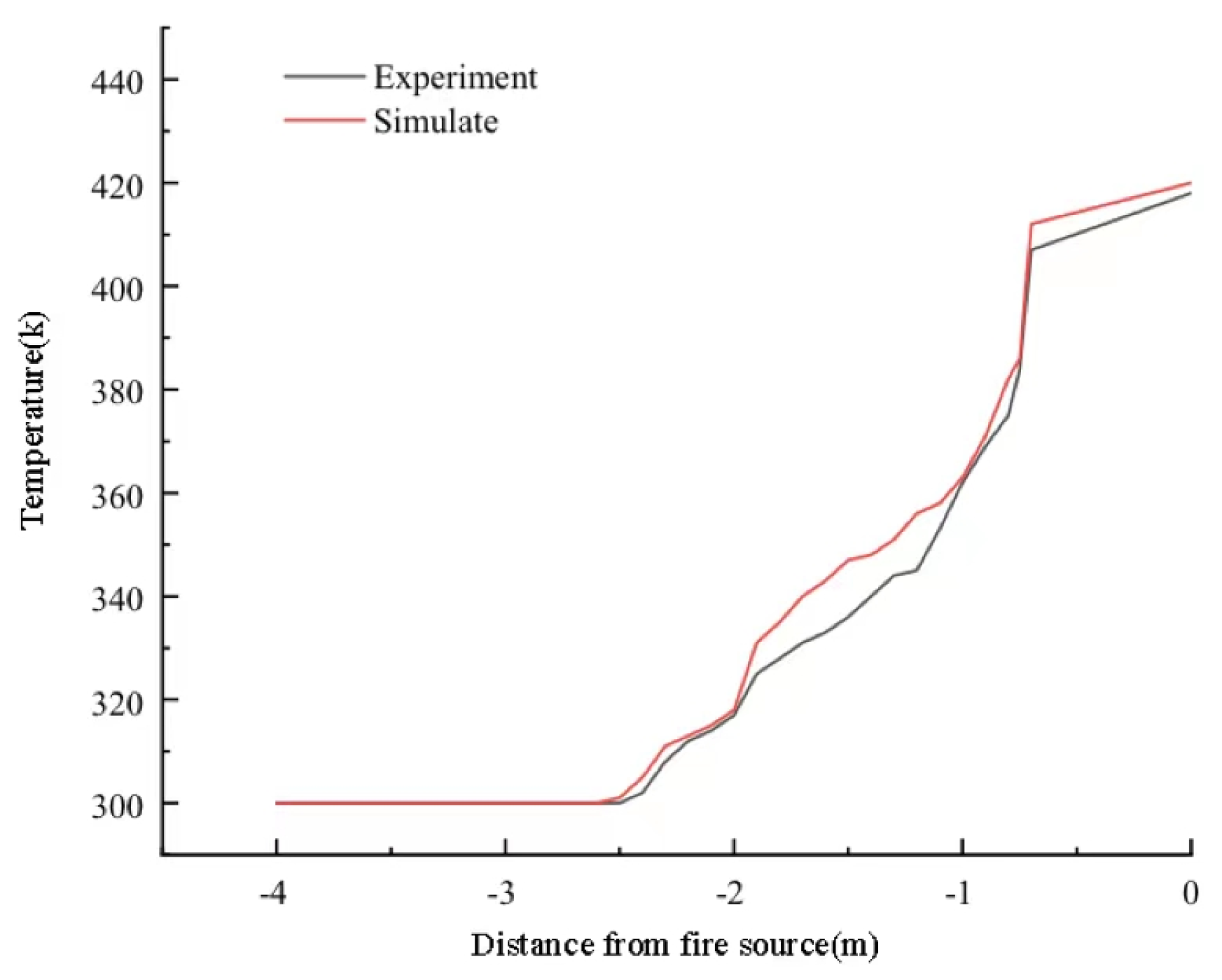 Energies 14 06983 g005