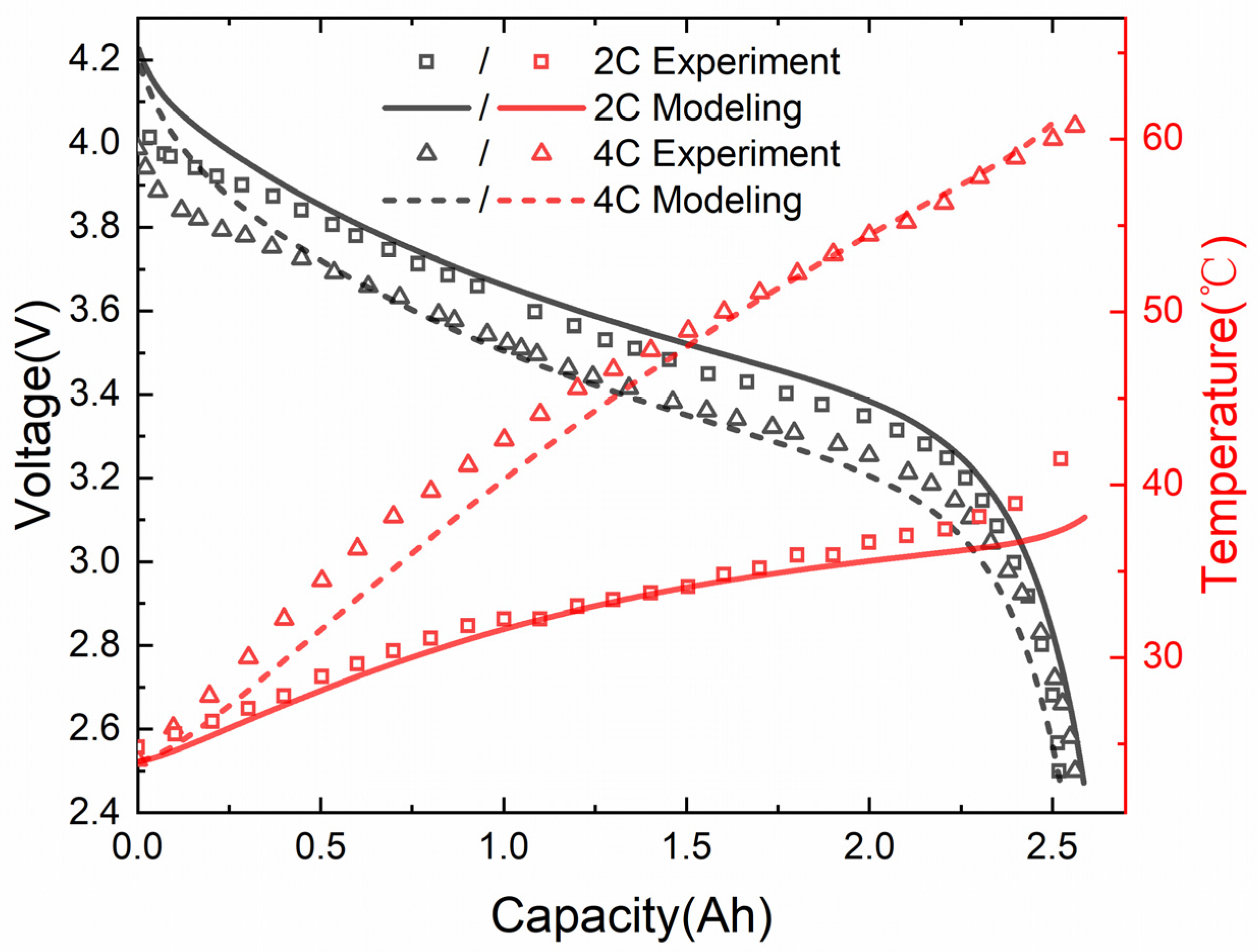 Energies 14 06986 g003 550