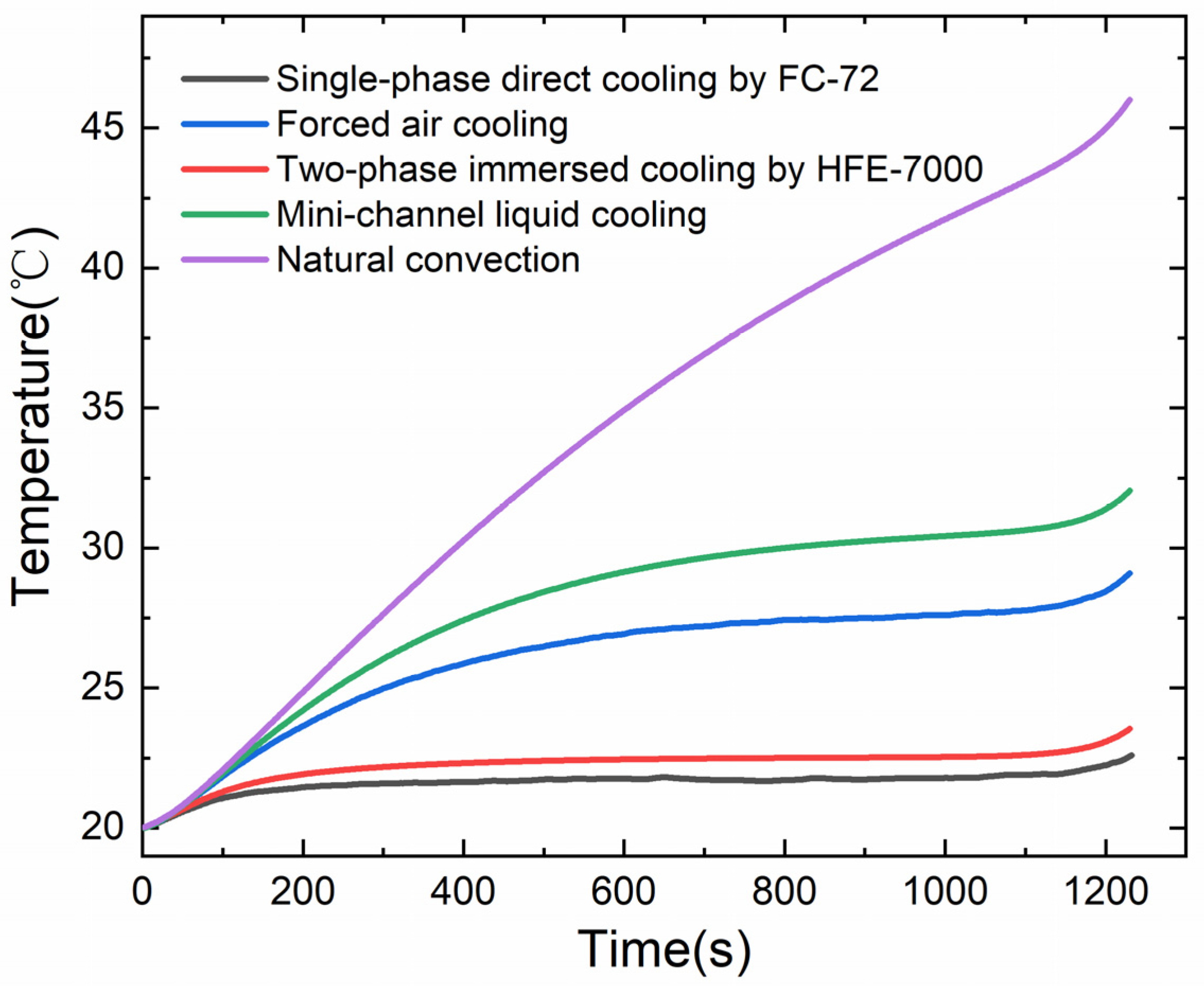 Energies 14 06986 g004 550
