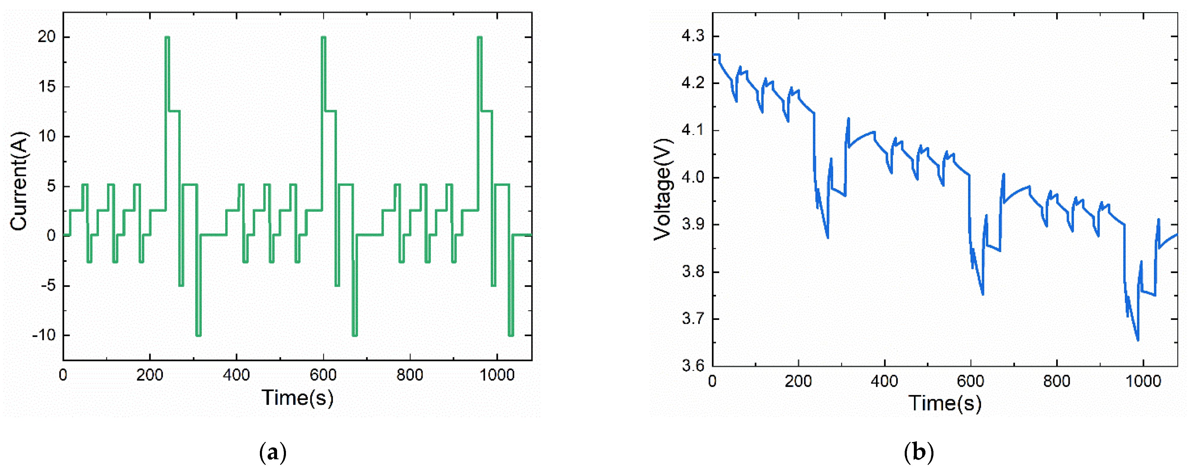 Energies 14 06986 g007 550