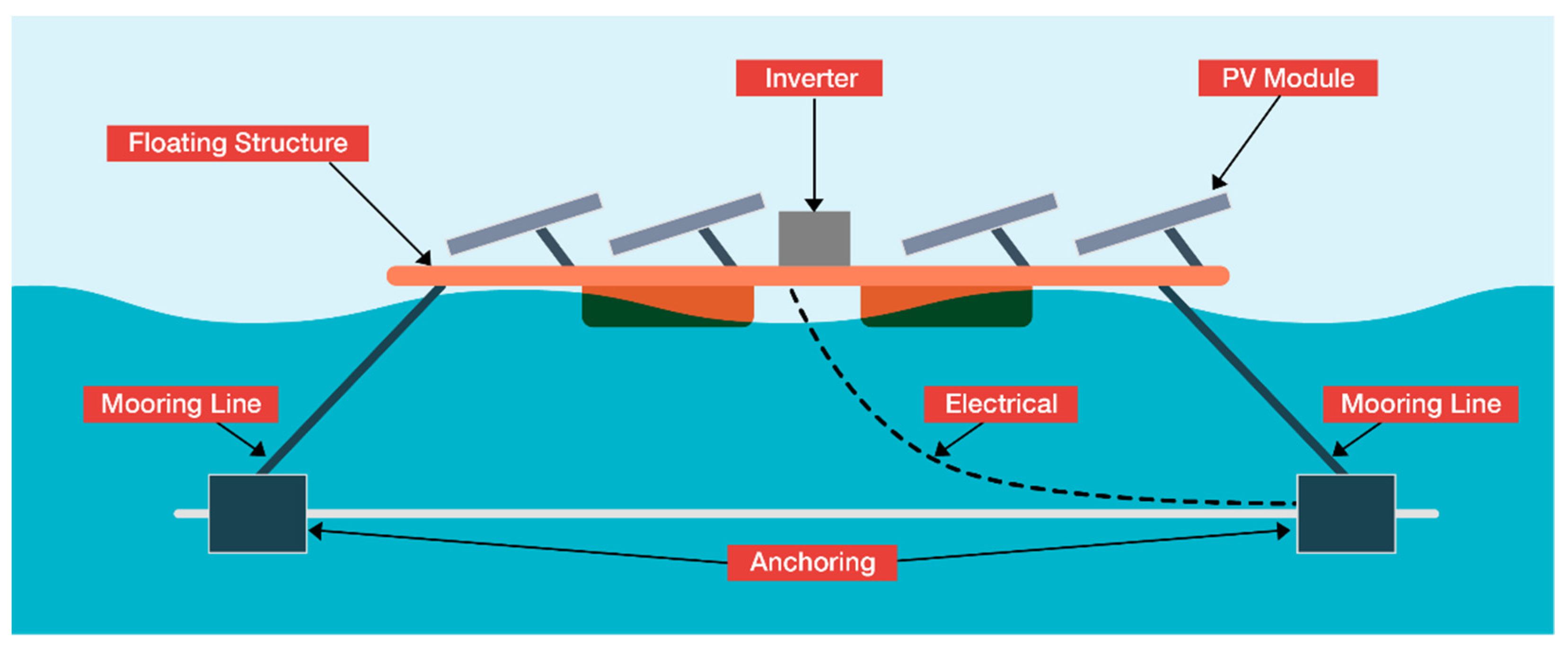 Energies 14 06988 g002 Energies 14 06988 g002