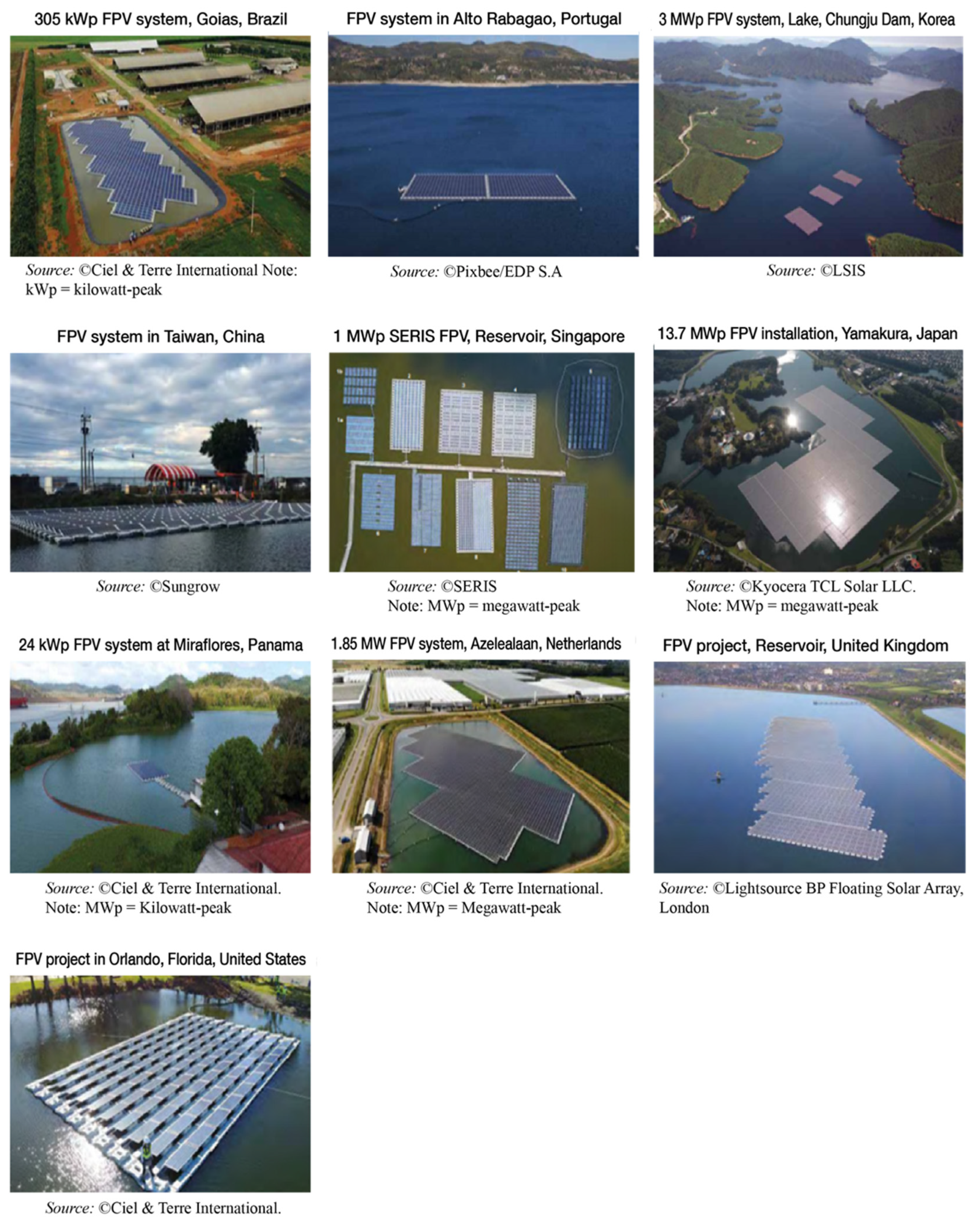 Energies 14 06988 g003 Energies 14 06988 g003