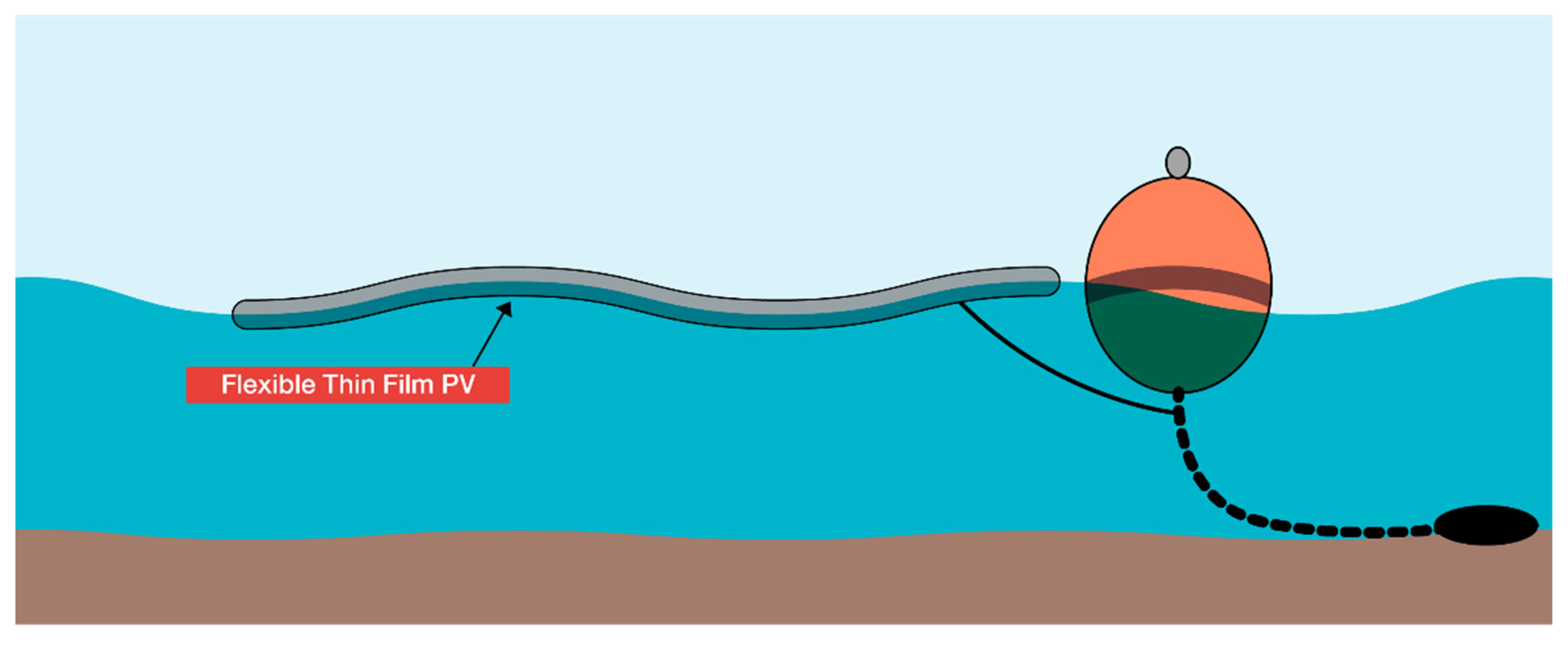 Energies 14 06988 g005 Energies 14 06988 g005