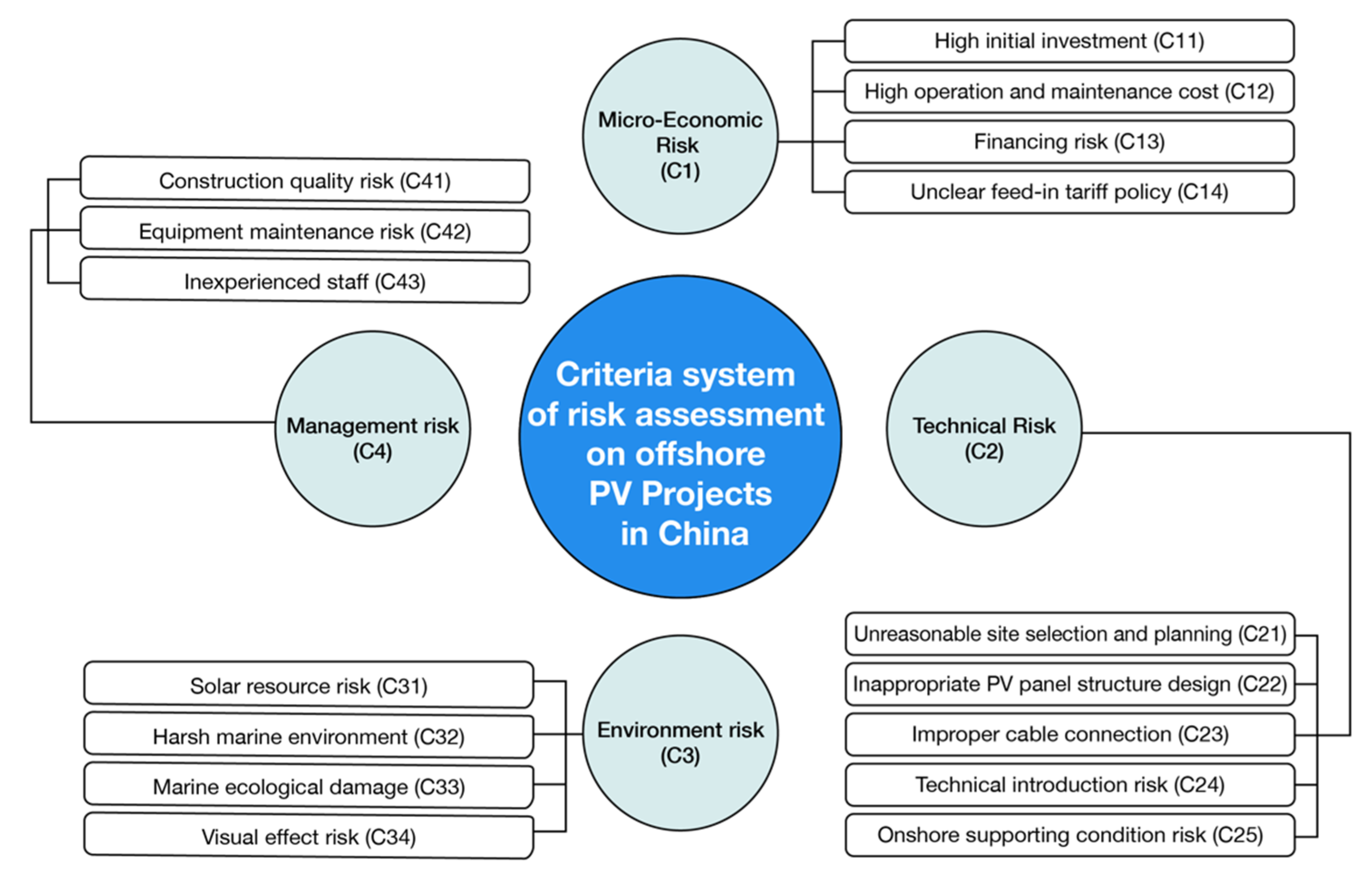 Energies 14 06988 g011 Energies 14 06988 g011