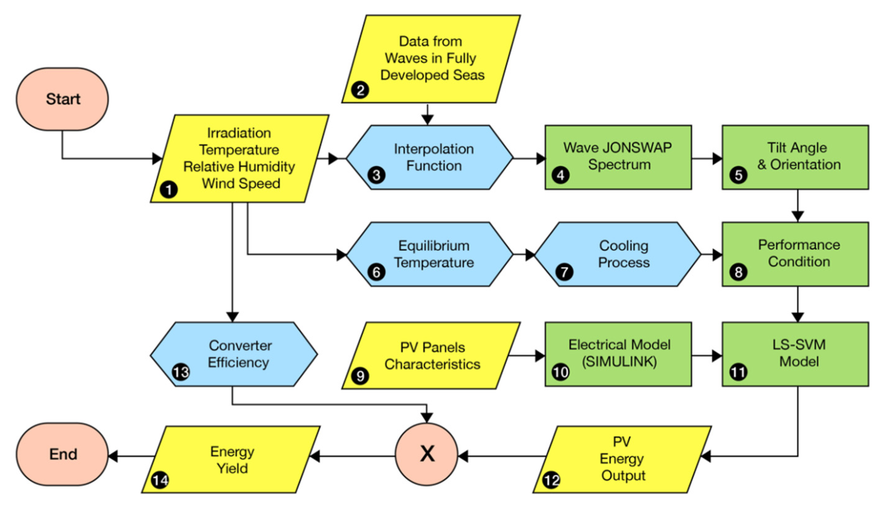 Energies 14 06988 g012 Energies 14 06988 g012