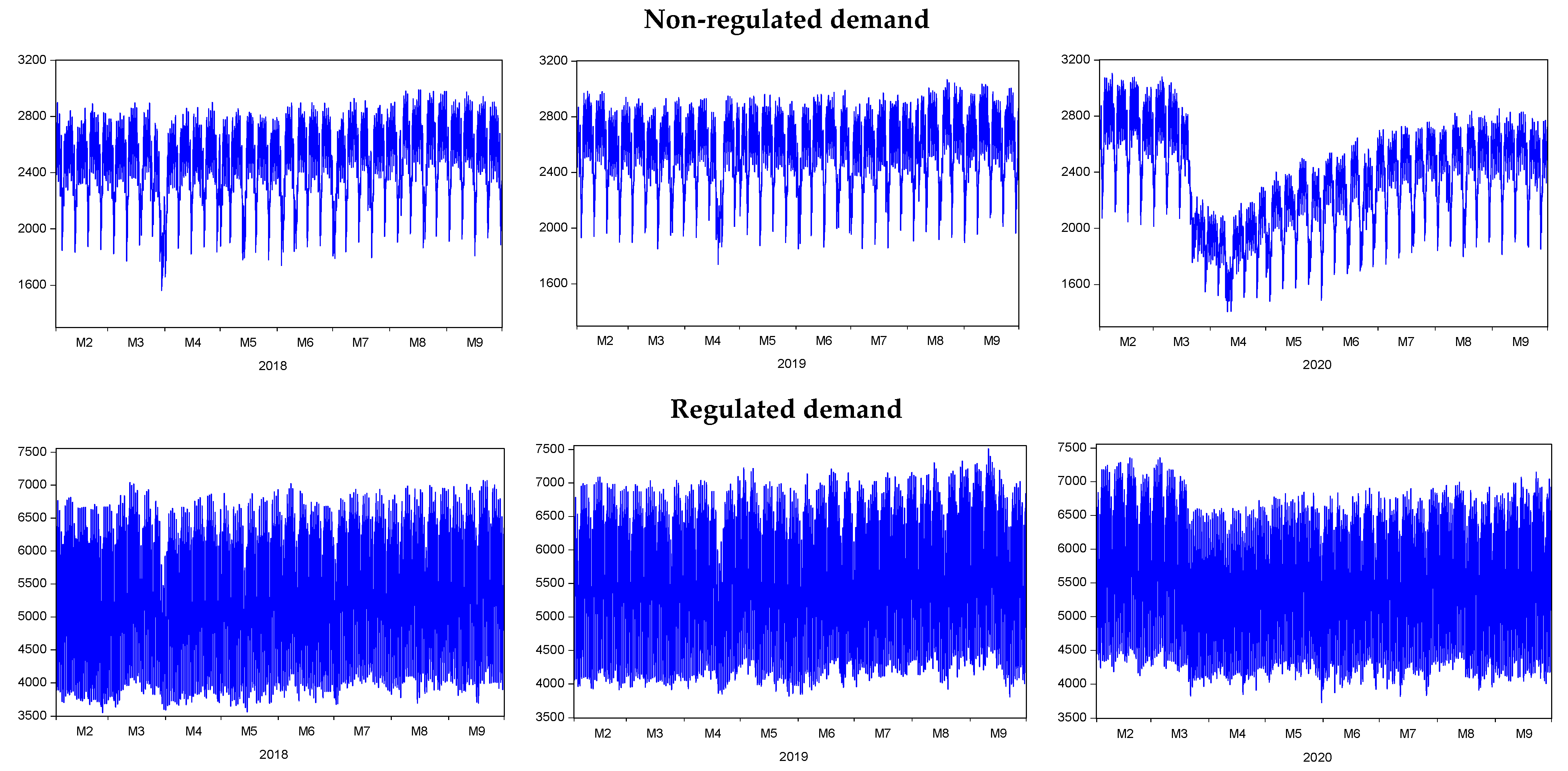 Energies 14 06989 g001 550
