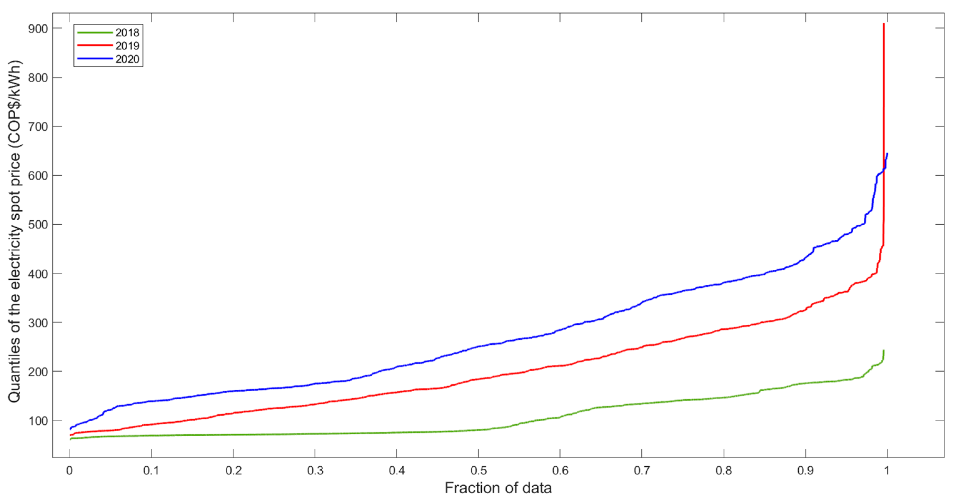 Energies 14 06989 g003 550