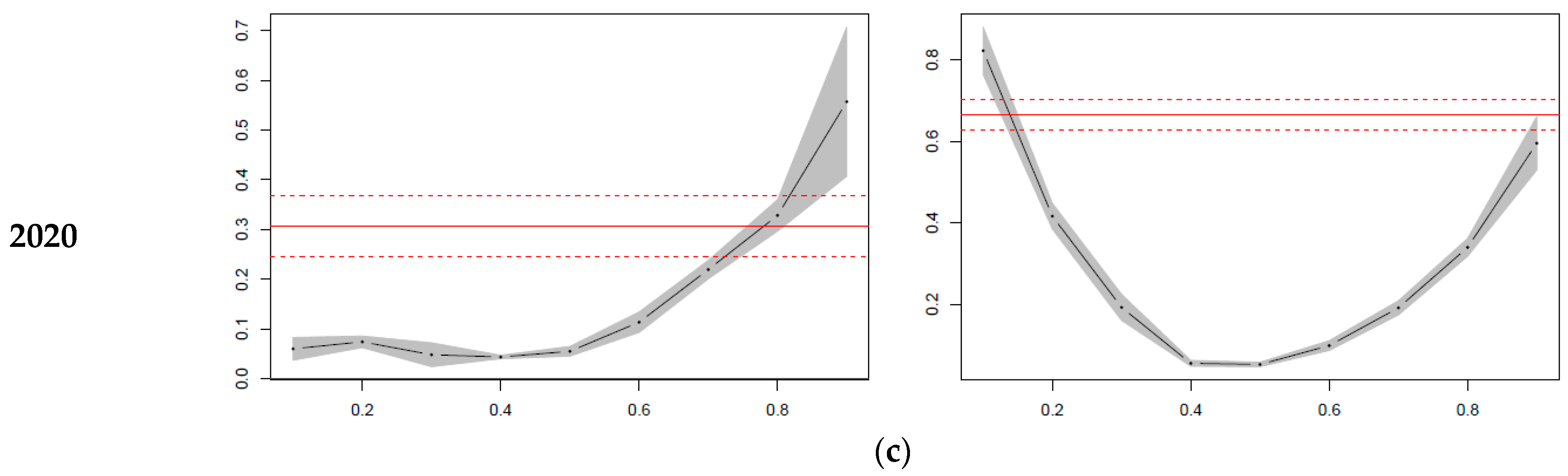 Energies 14 06989 g004b 550